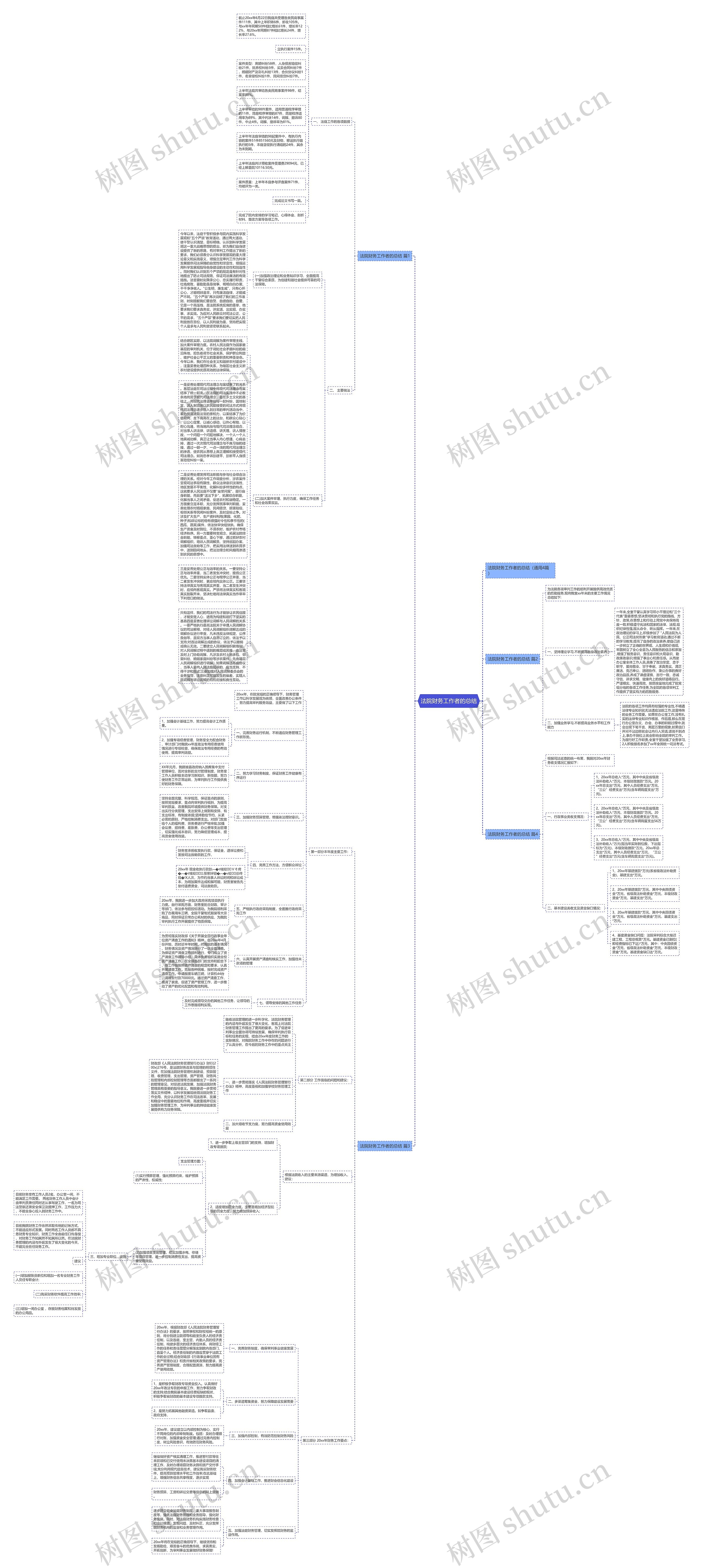 法院财务工作者的总结思维导图