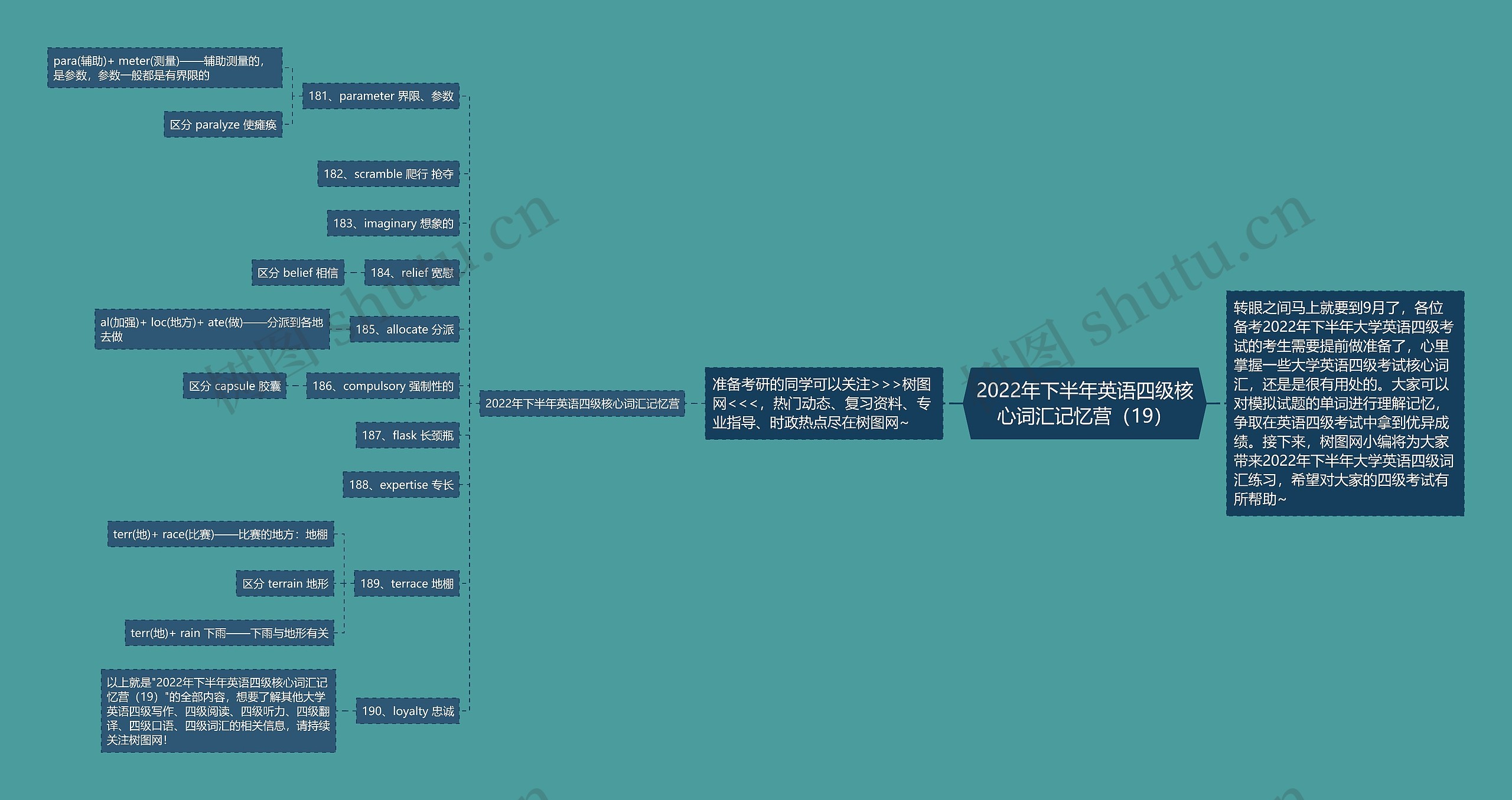 2022年下半年英语四级核心词汇记忆营（19）