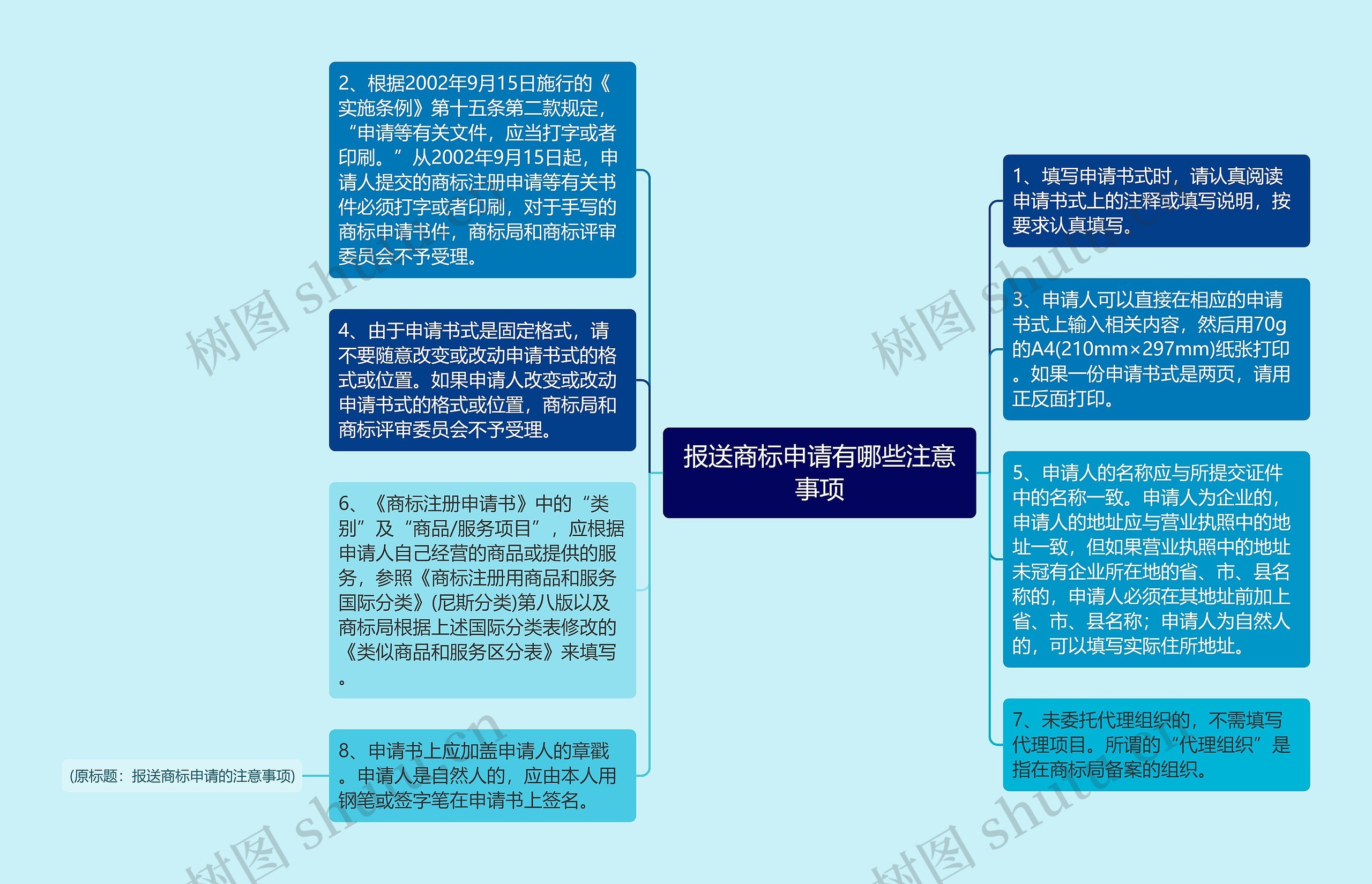 报送商标申请有哪些注意事项思维导图