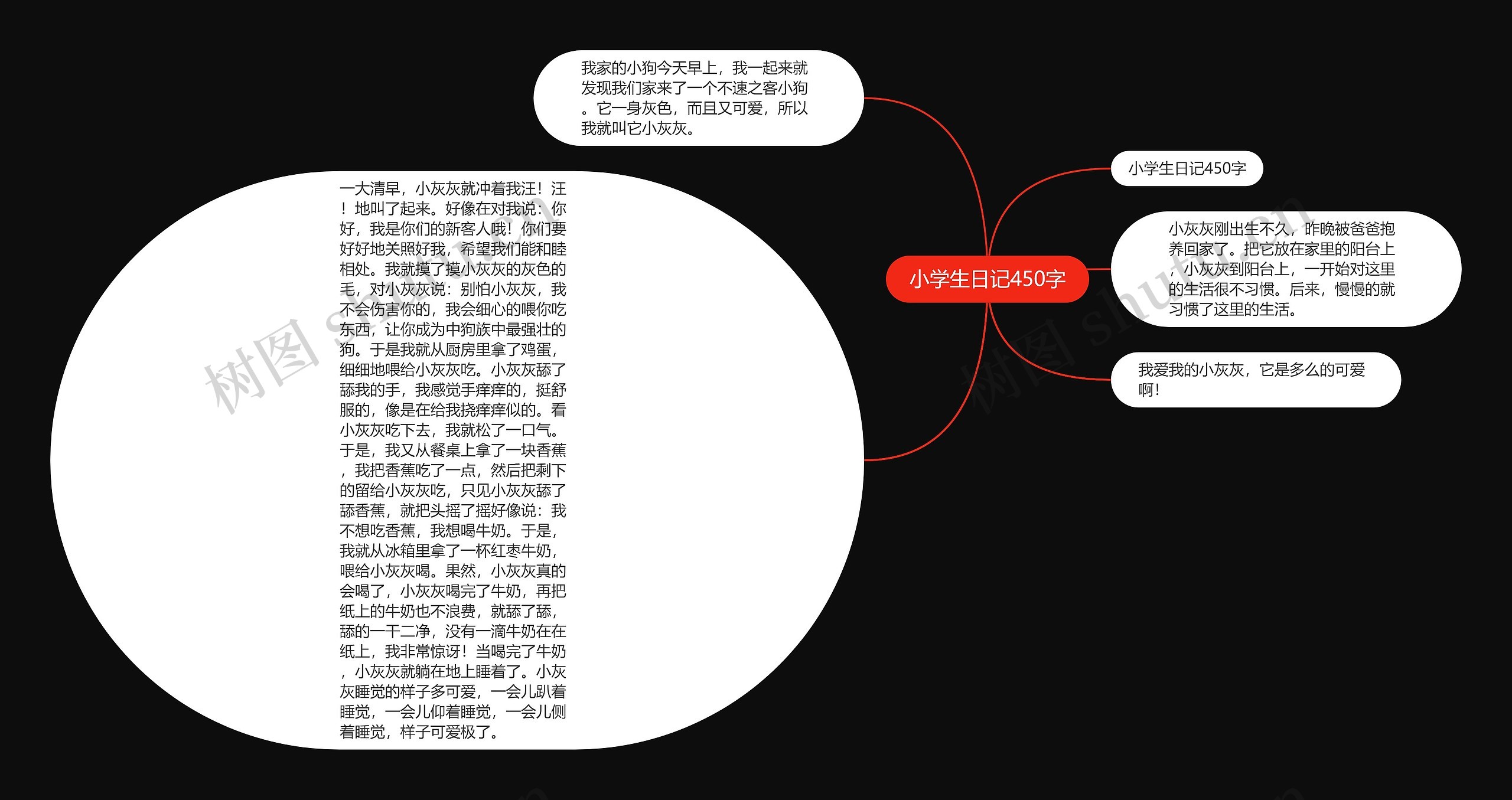 小学生日记450字思维导图