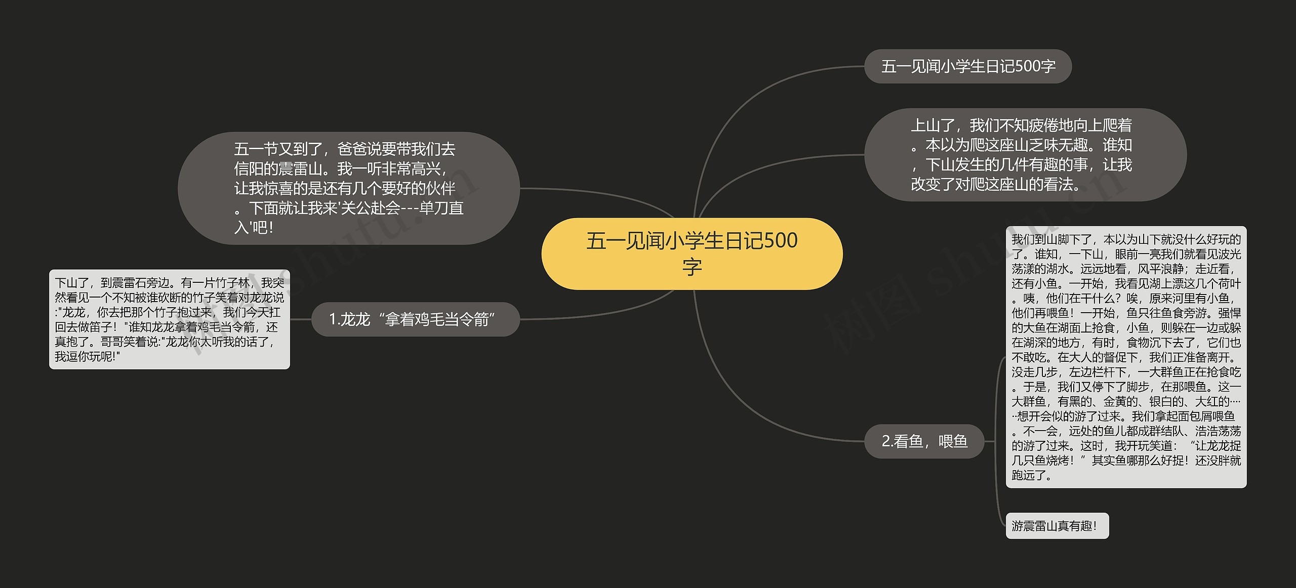 五一见闻小学生日记500字思维导图