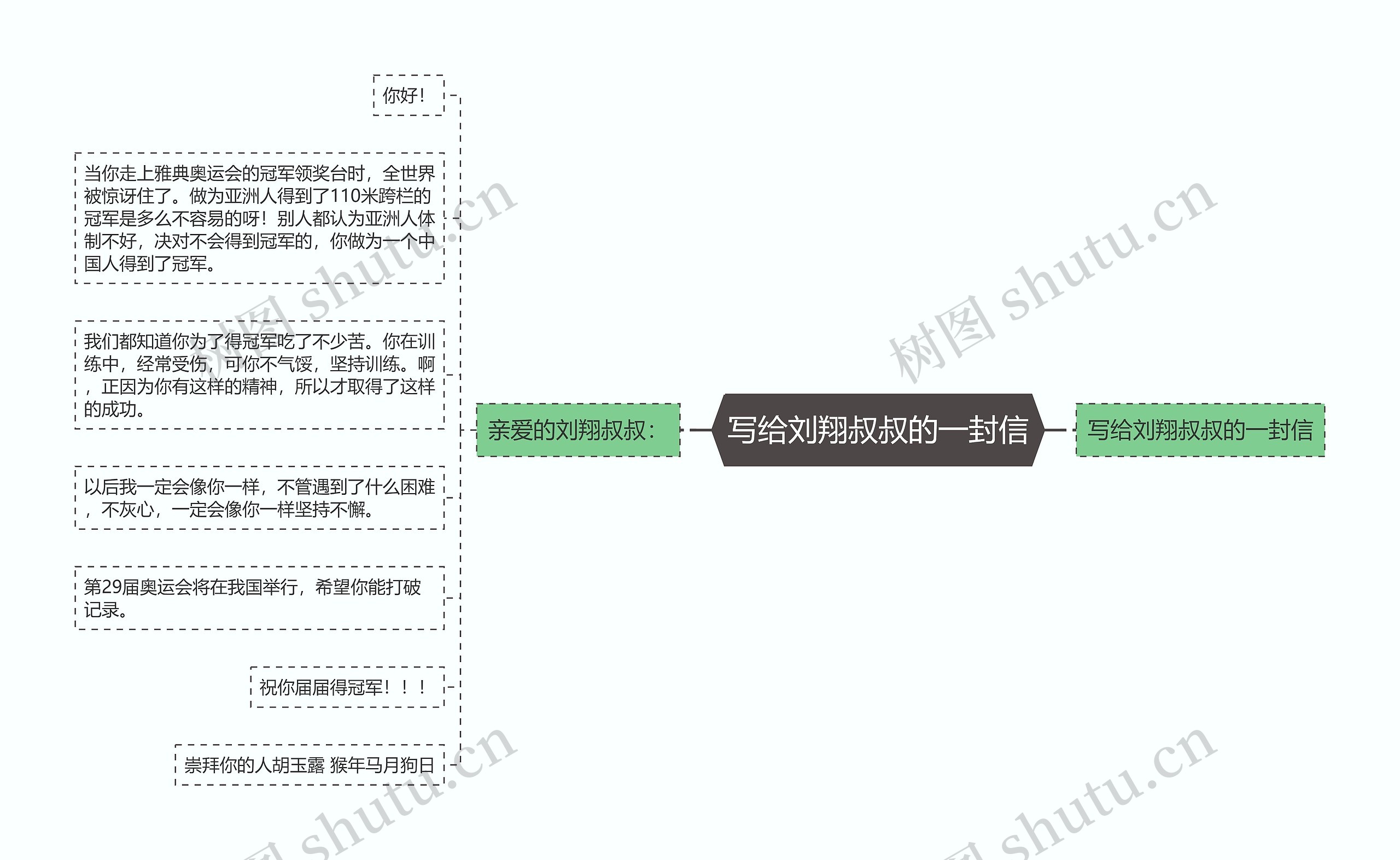 写给刘翔叔叔的一封信思维导图