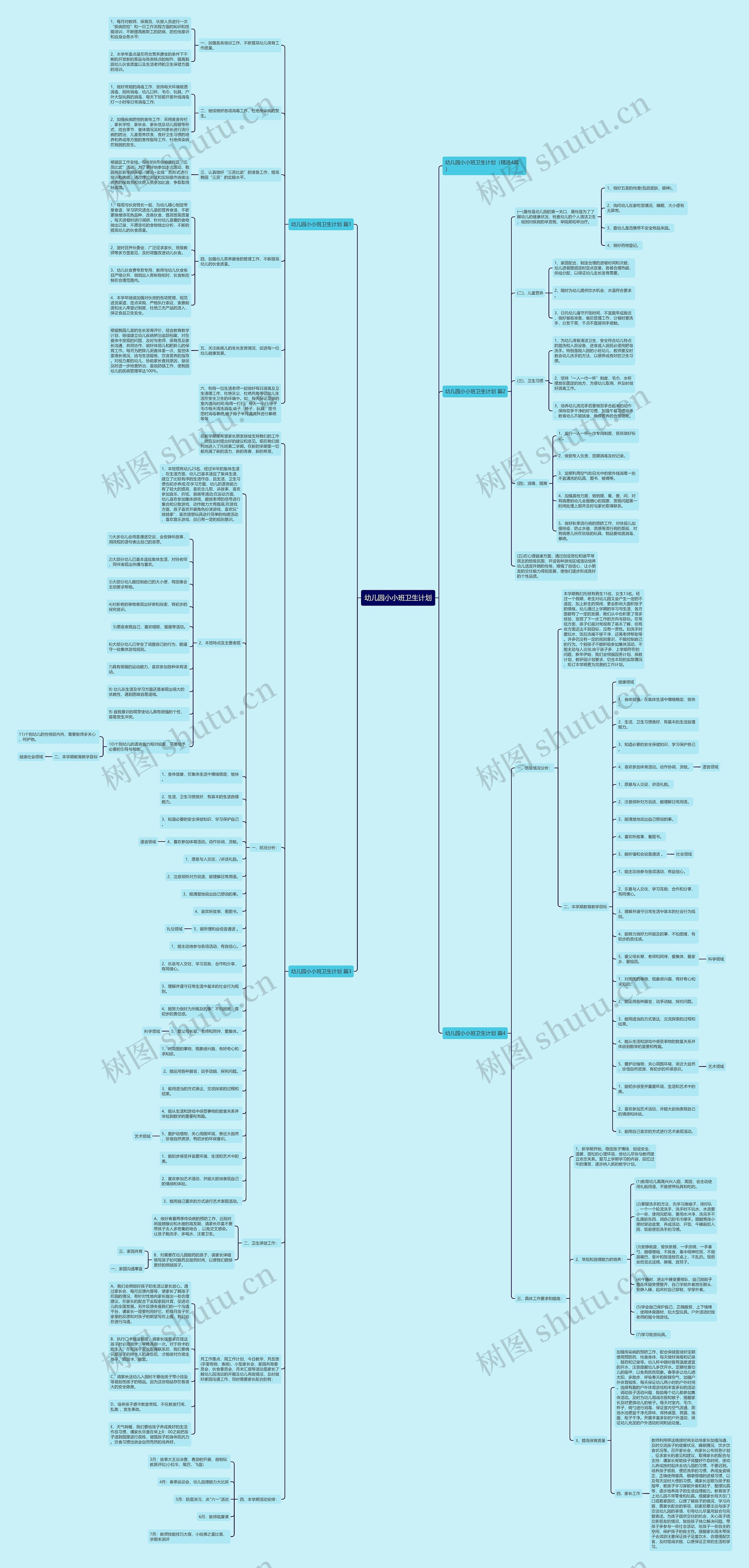 幼儿园小小班卫生计划思维导图
