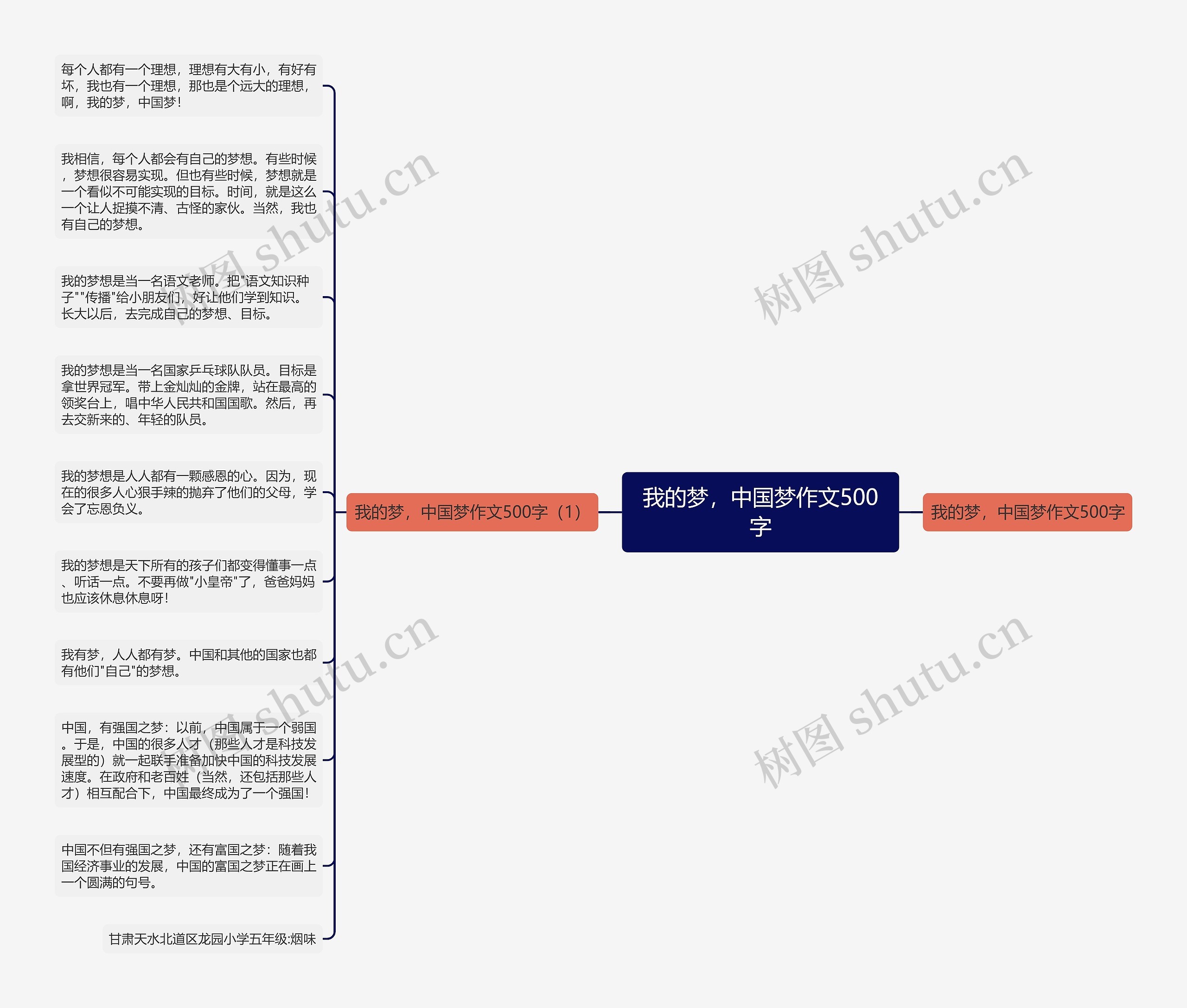 我的梦，中国梦作文500字思维导图