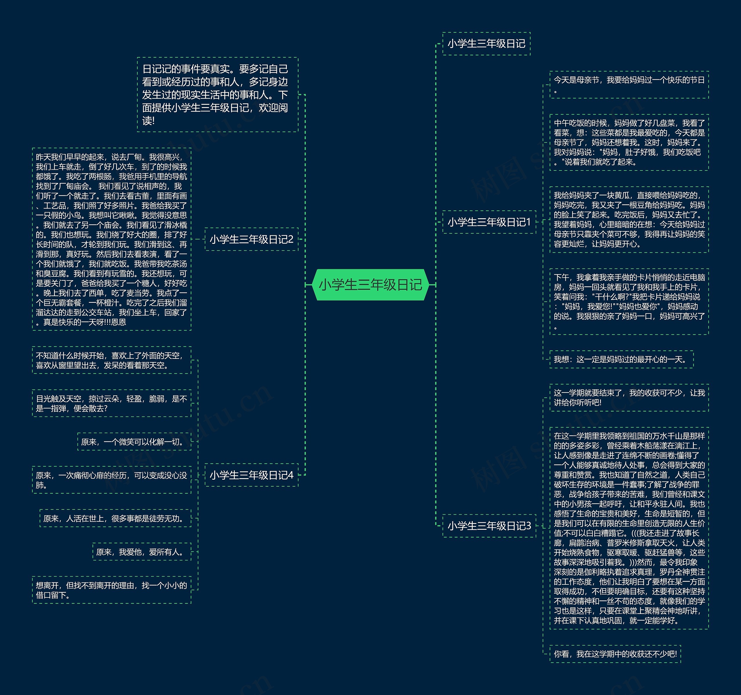 小学生三年级日记思维导图