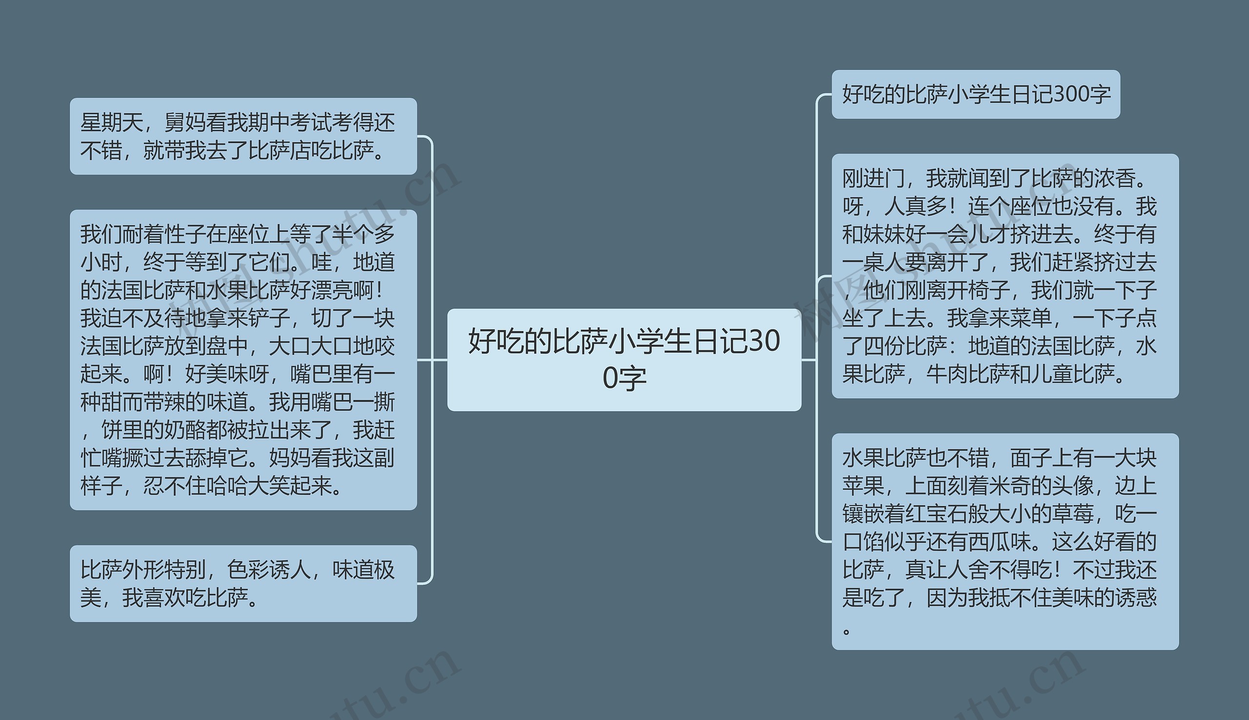 好吃的比萨小学生日记300字 好吃的比萨小学生日记300字