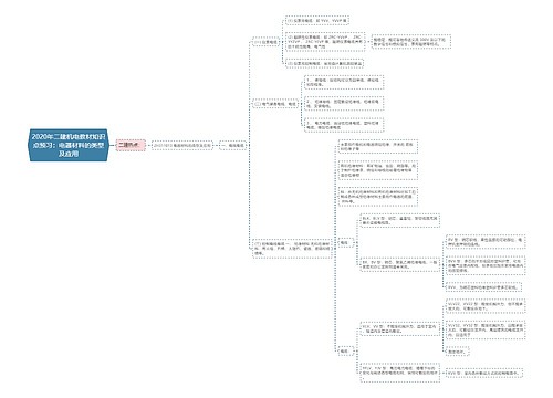 2020年二建机电教材知识点预习：电器材料的类型及应用