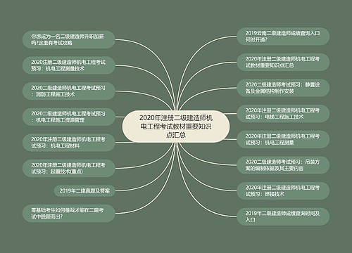 2020年注册二级建造师机电工程考试教材重要知识点汇总