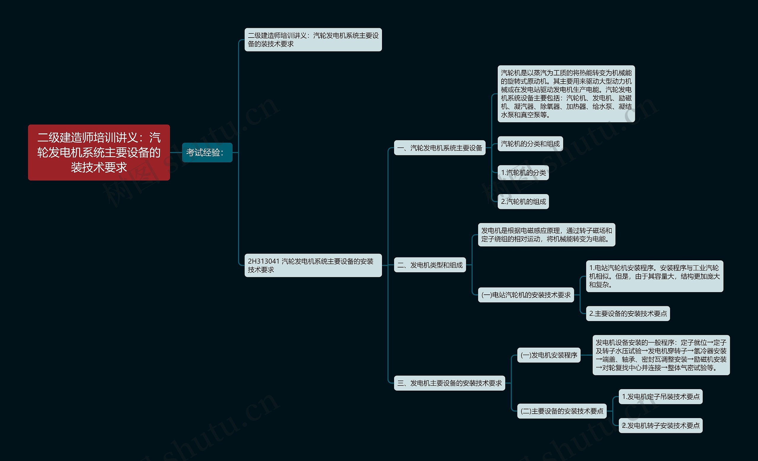 二级建造师培训讲义：汽轮发电机系统主要设备的装技术要求思维导图