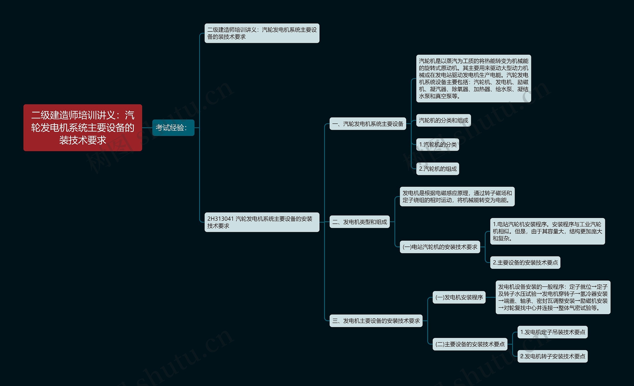 二级建造师培训讲义:汽轮发电机系统主要设备的装技术要求 二级建造师培训讲义:汽轮发电机系统主要设备的装技术要求