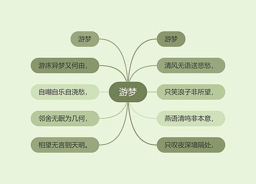 游梦