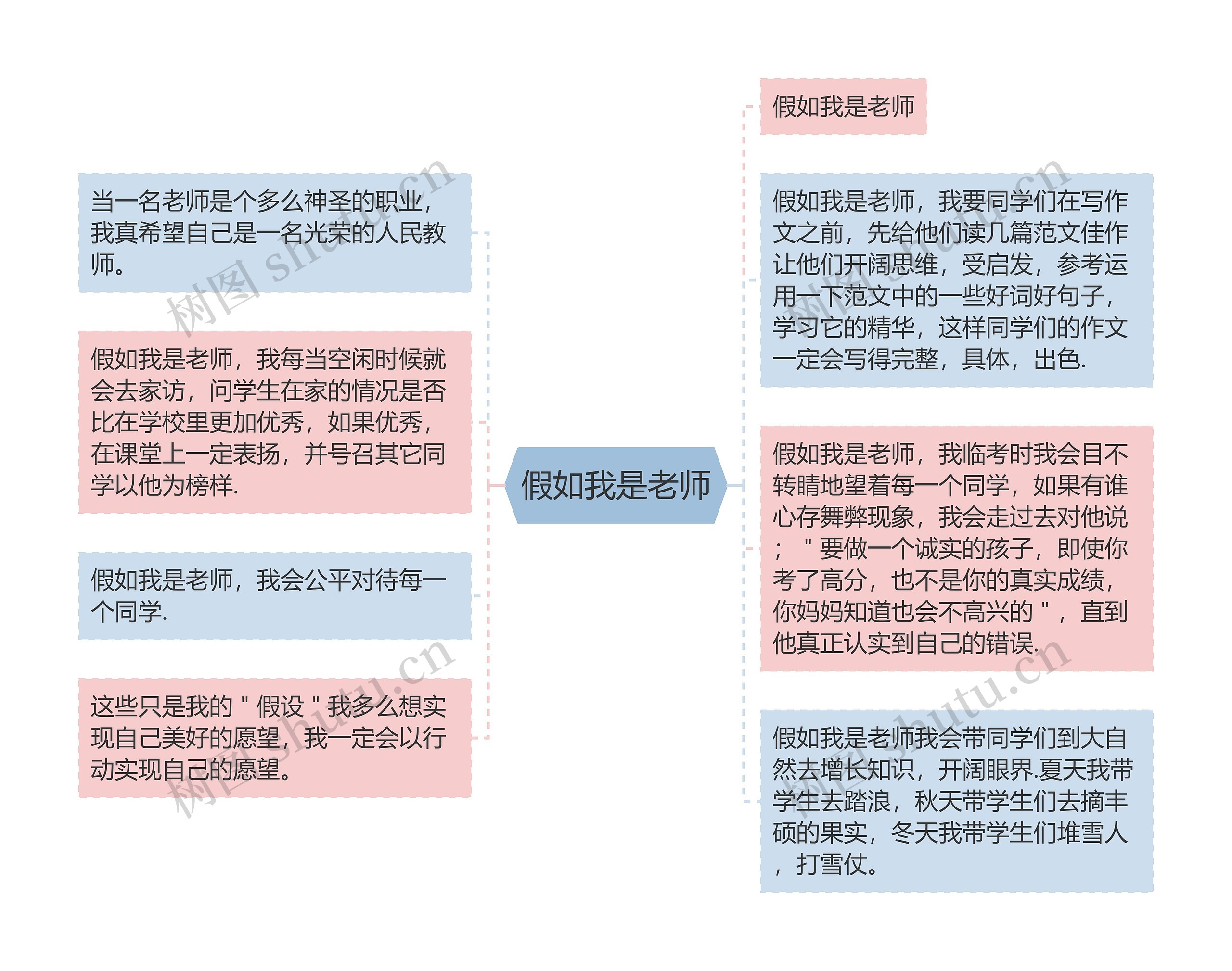 假如我是老师思维导图