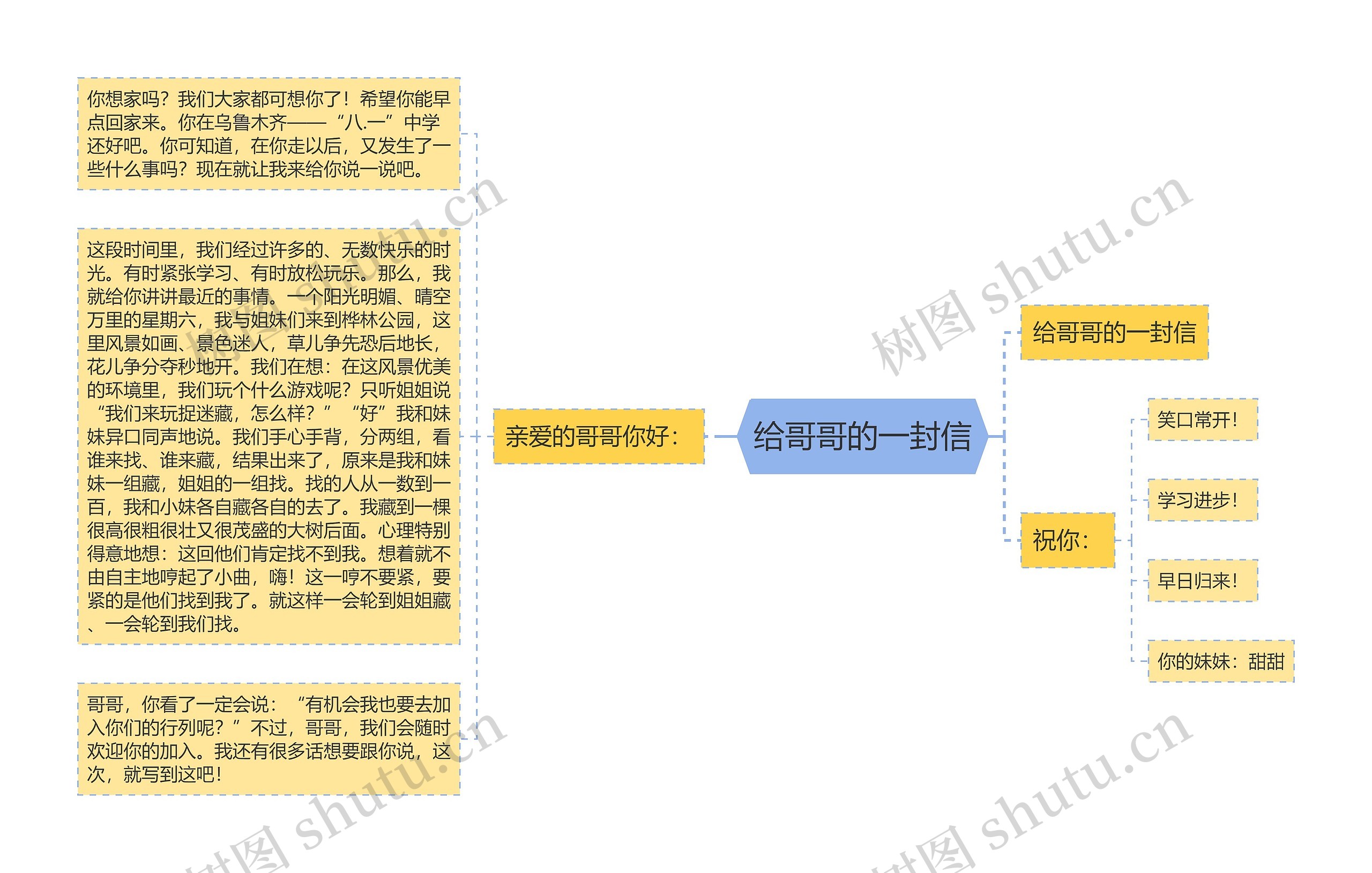 给哥哥的一封信思维导图