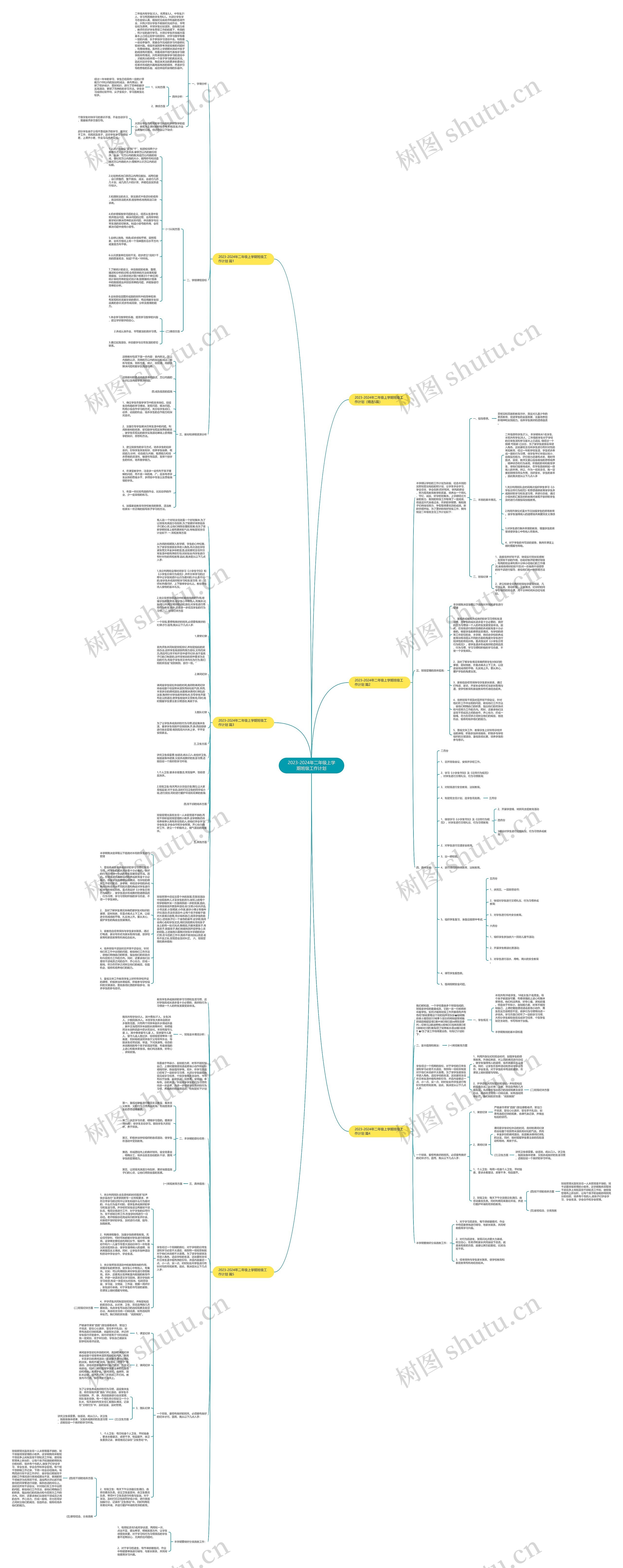 2023-2024年二年级上学期班级工作计划思维导图