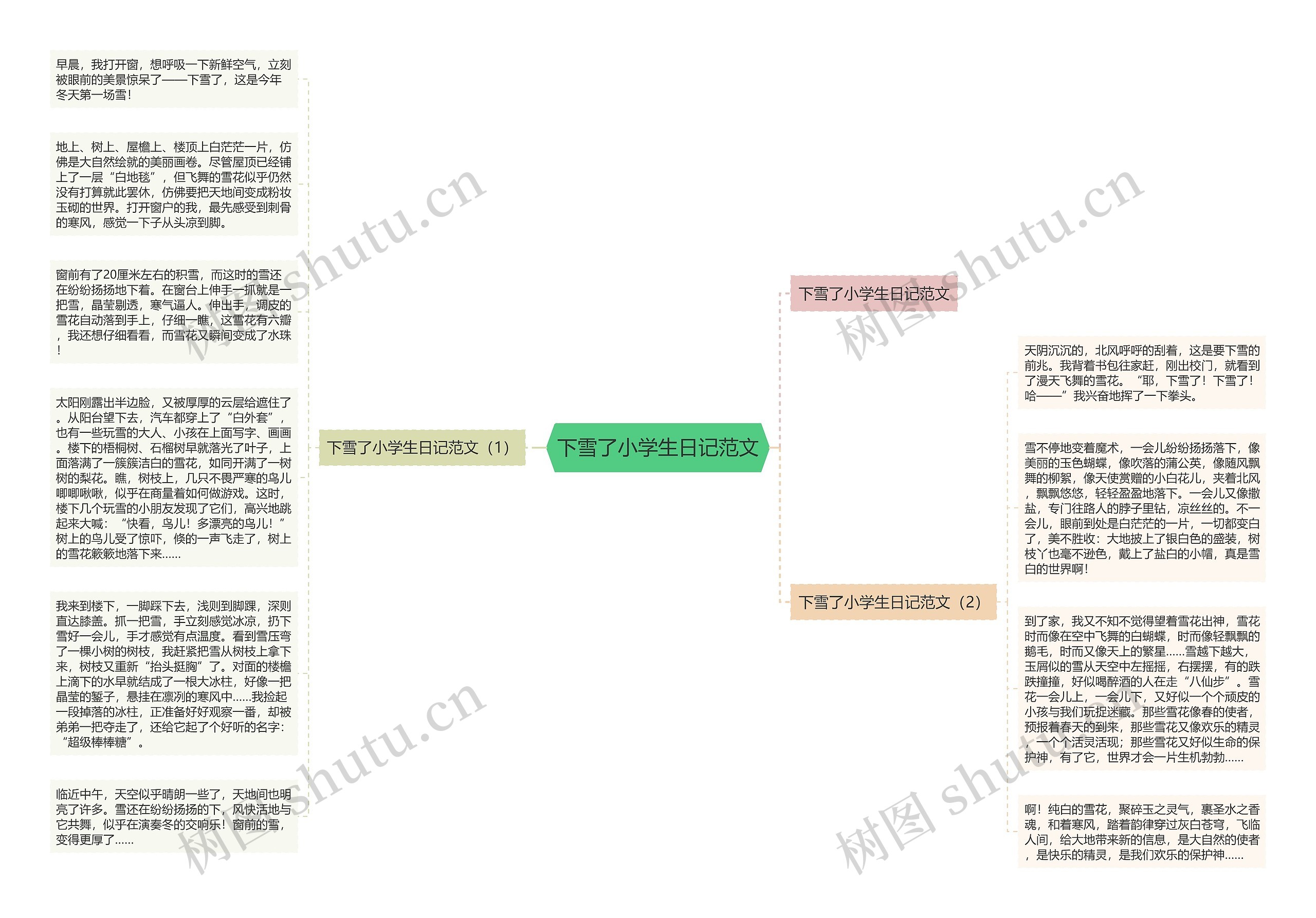 下雪了小学生日记范文思维导图