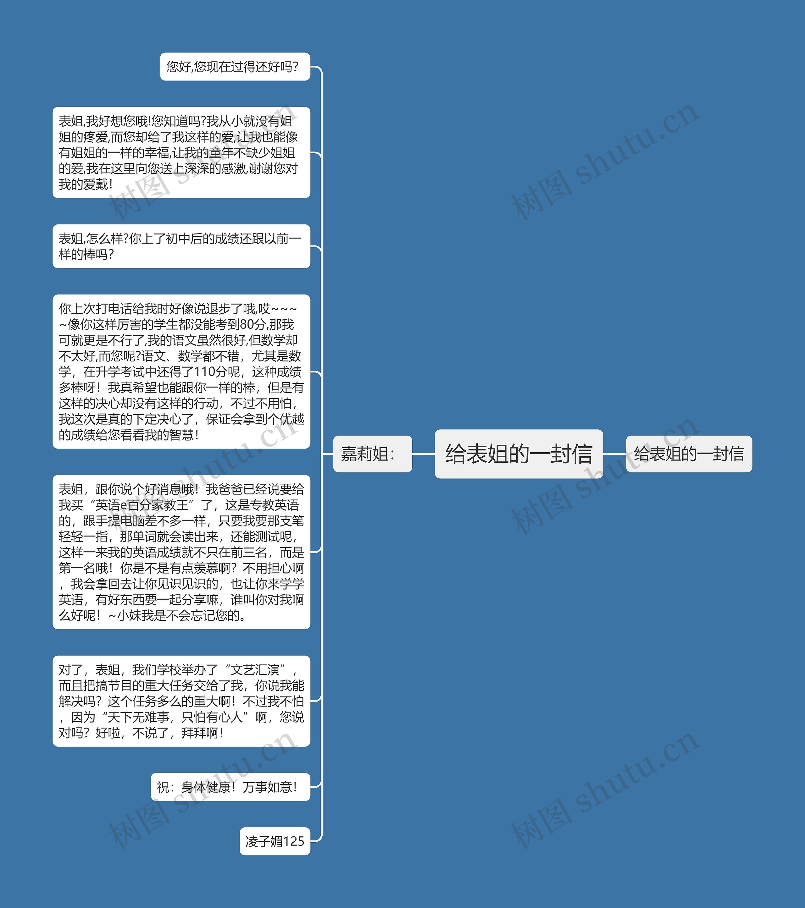 给表姐的一封信思维导图高清图 给表姐的一封信思维导图