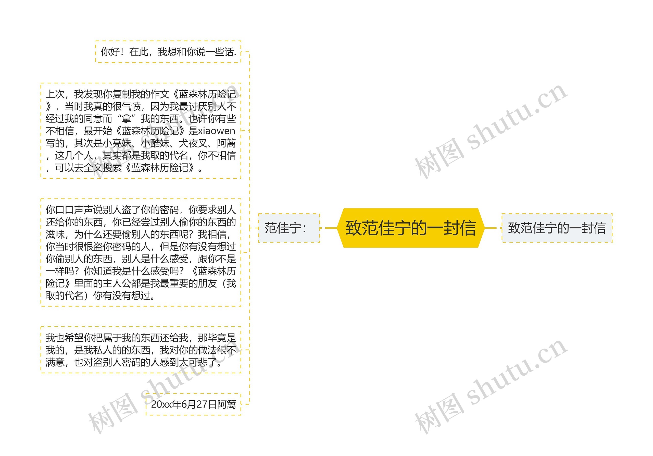 致范佳宁的一封信思维导图