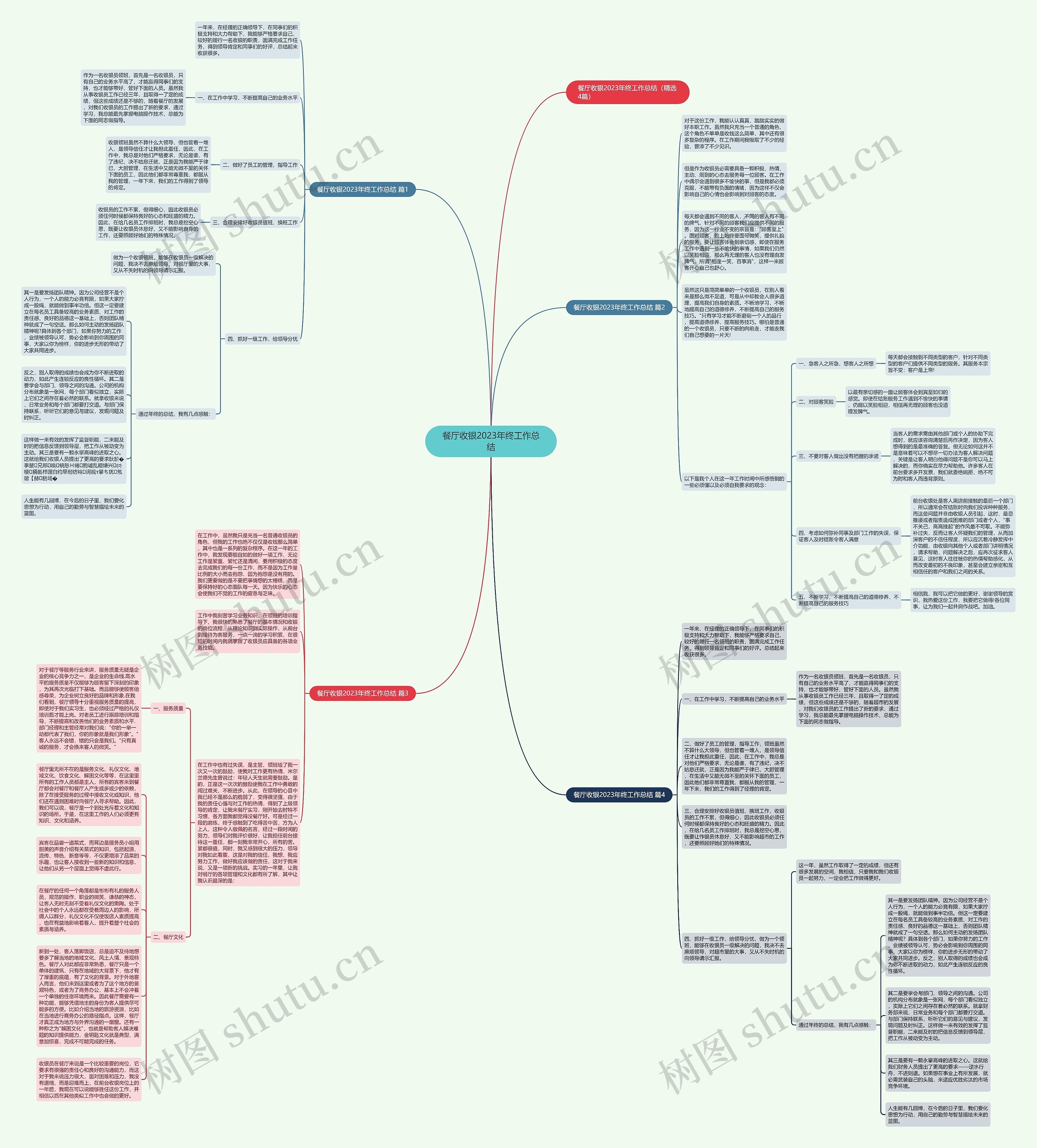 餐厅收银2023年终工作总结思维导图