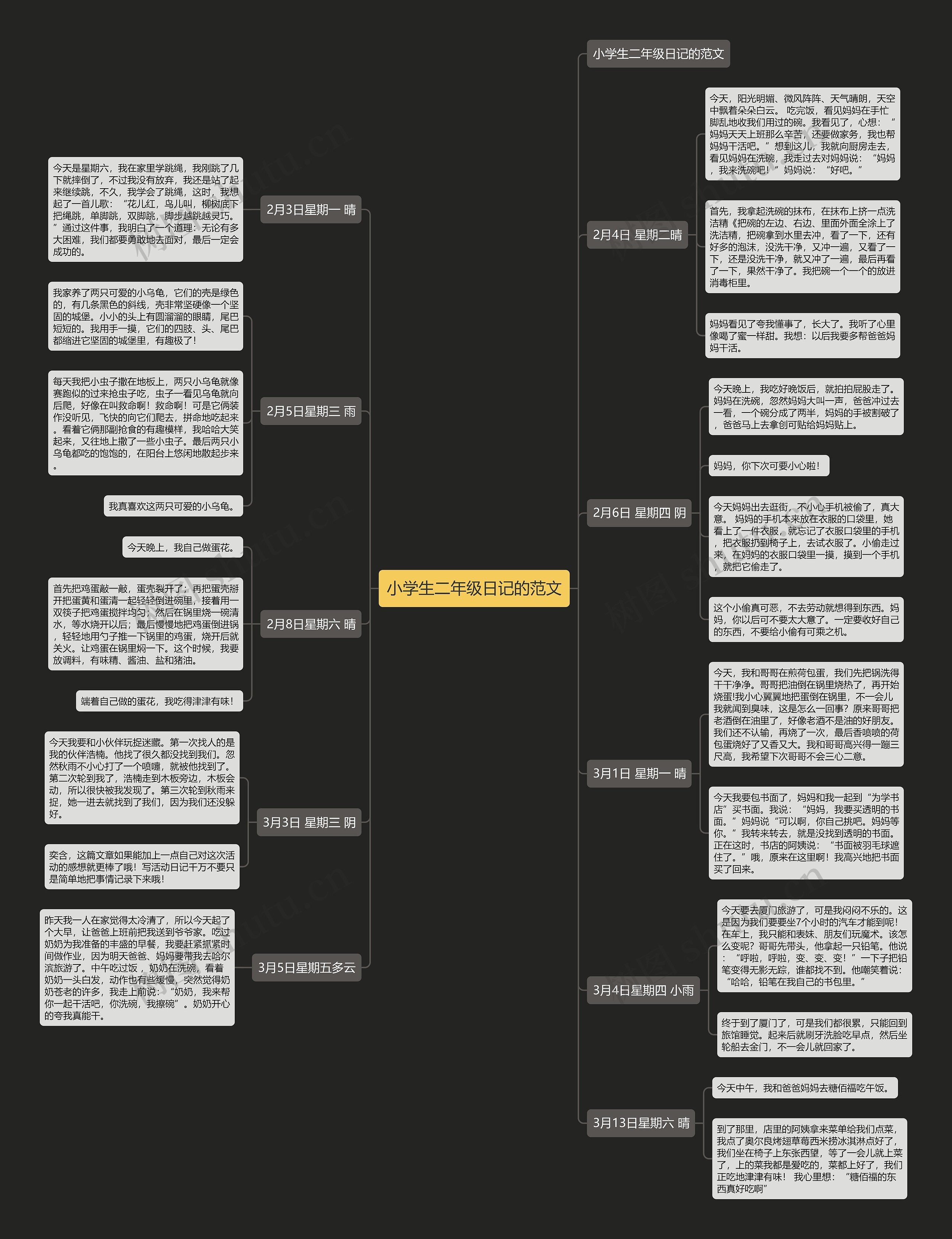 小学生二年级日记的范文思维导图