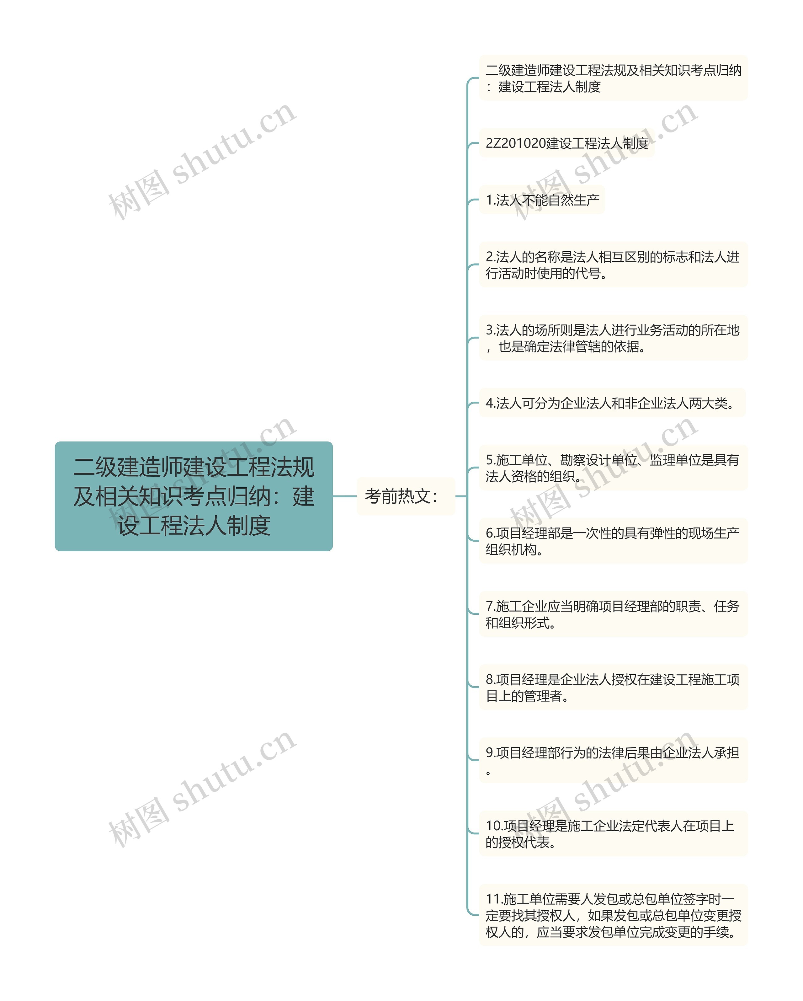 二级建造师建设工程法规及相关知识考点归纳：建设工程法人制度思维导图