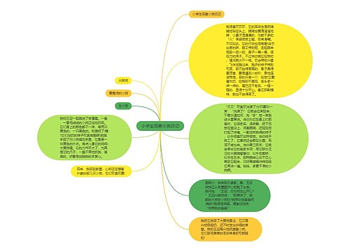 小学生观察小狗日记