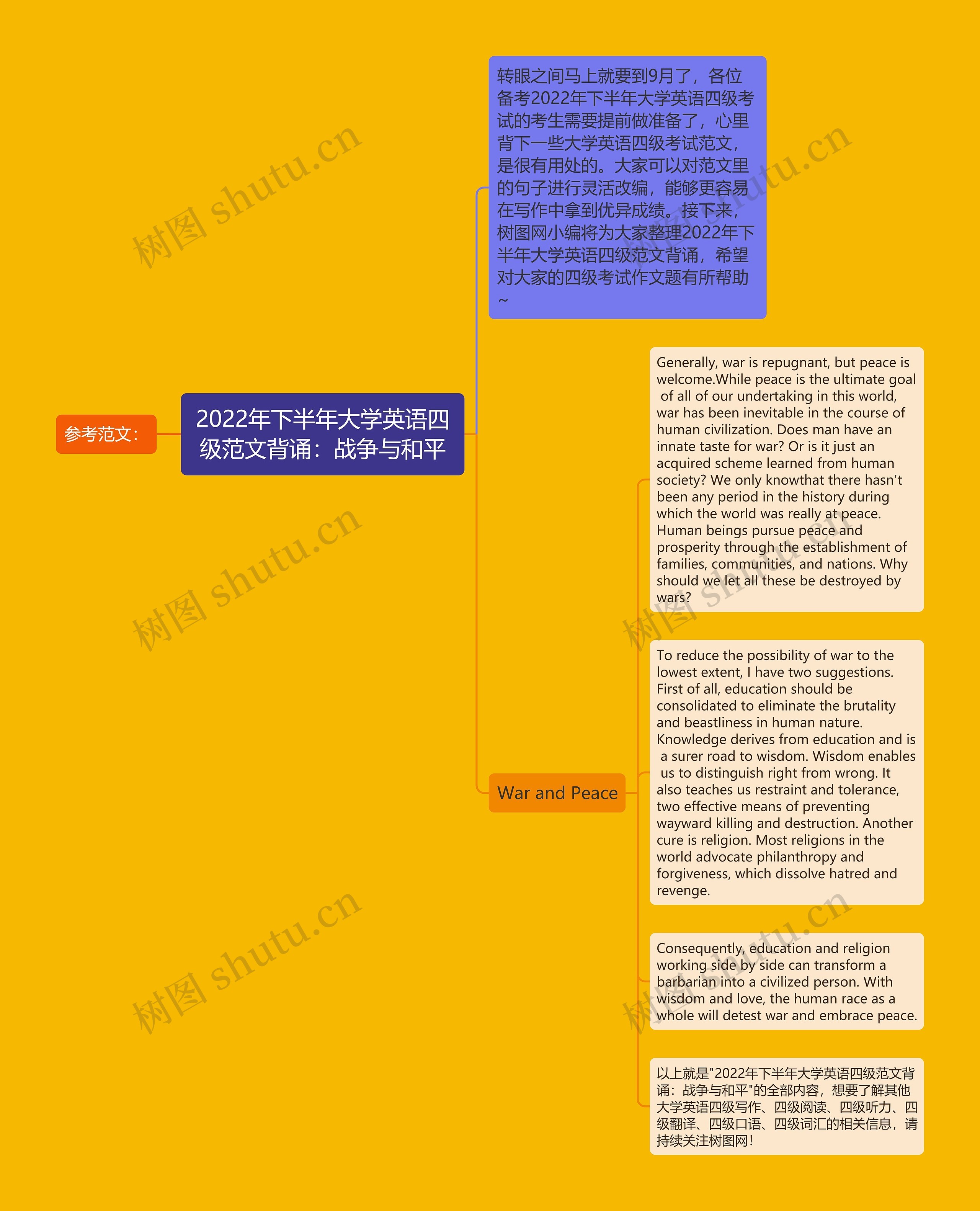 2022年下半年大学英语四级范文背诵：战争与和平