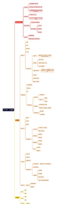客户分析---行业解读思维导图_编号c1991374-TreeMind树图