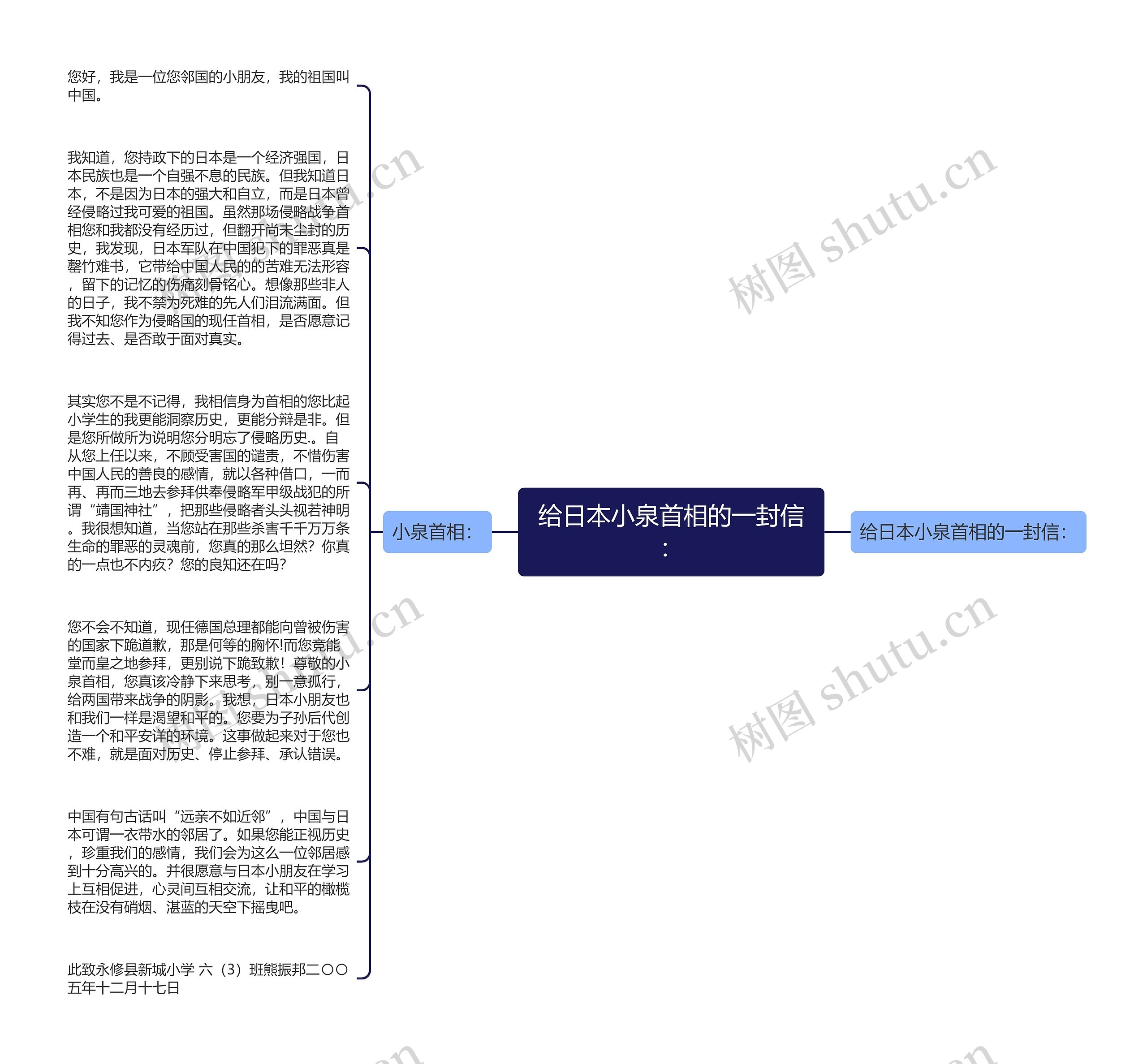 给日本小泉首相的一封信：思维导图