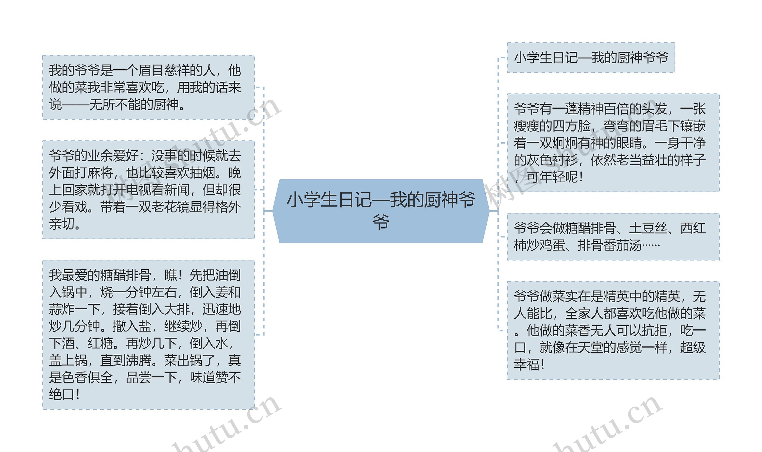 小学生日记—我的厨神爷爷