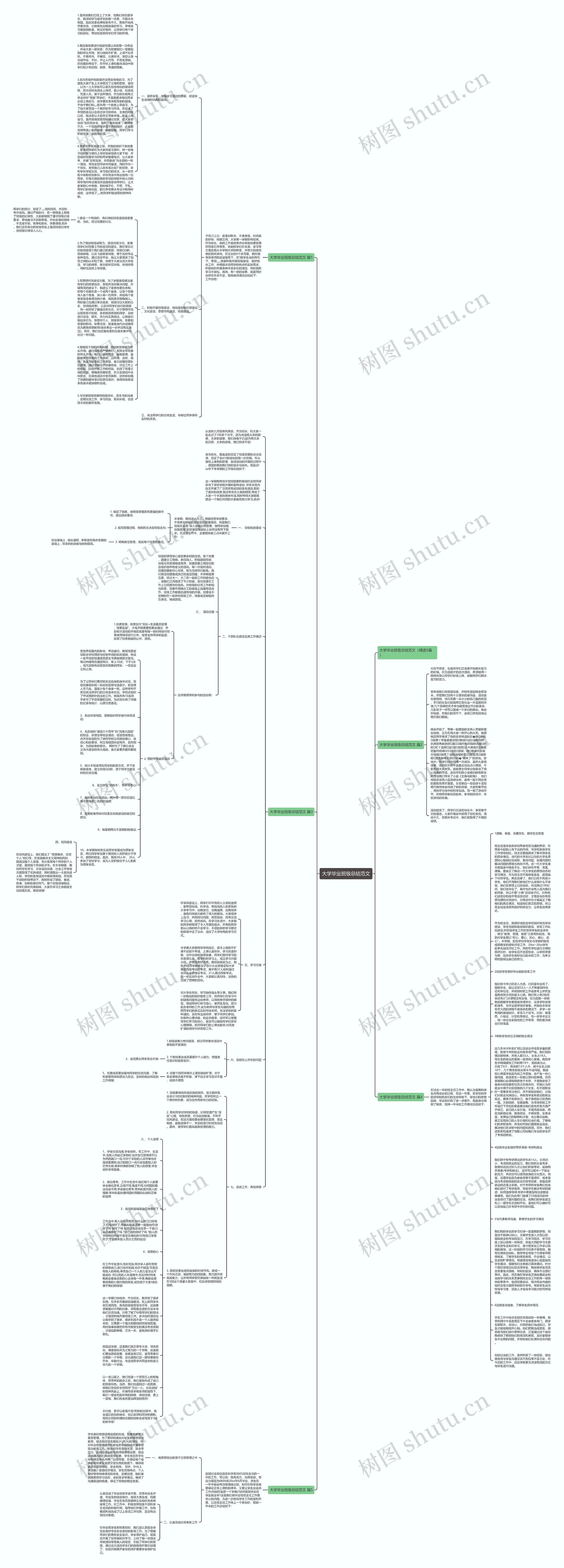 大学毕业班级总结范文思维导图