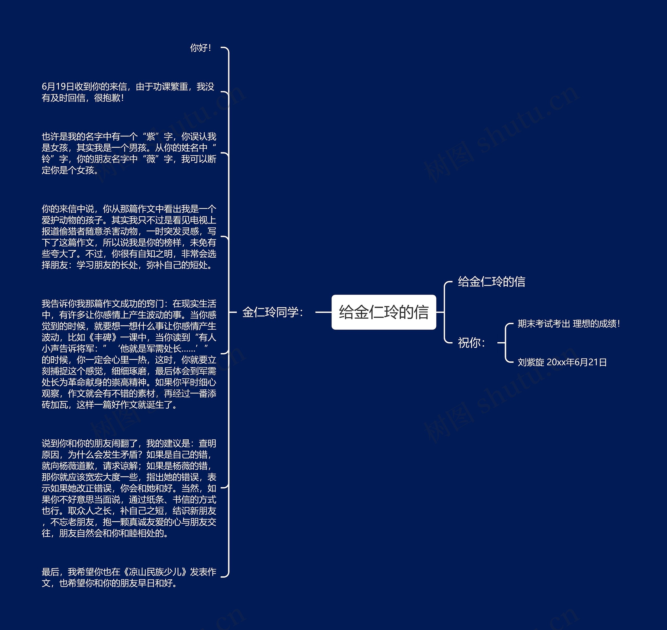 给金仁玲的信思维导图