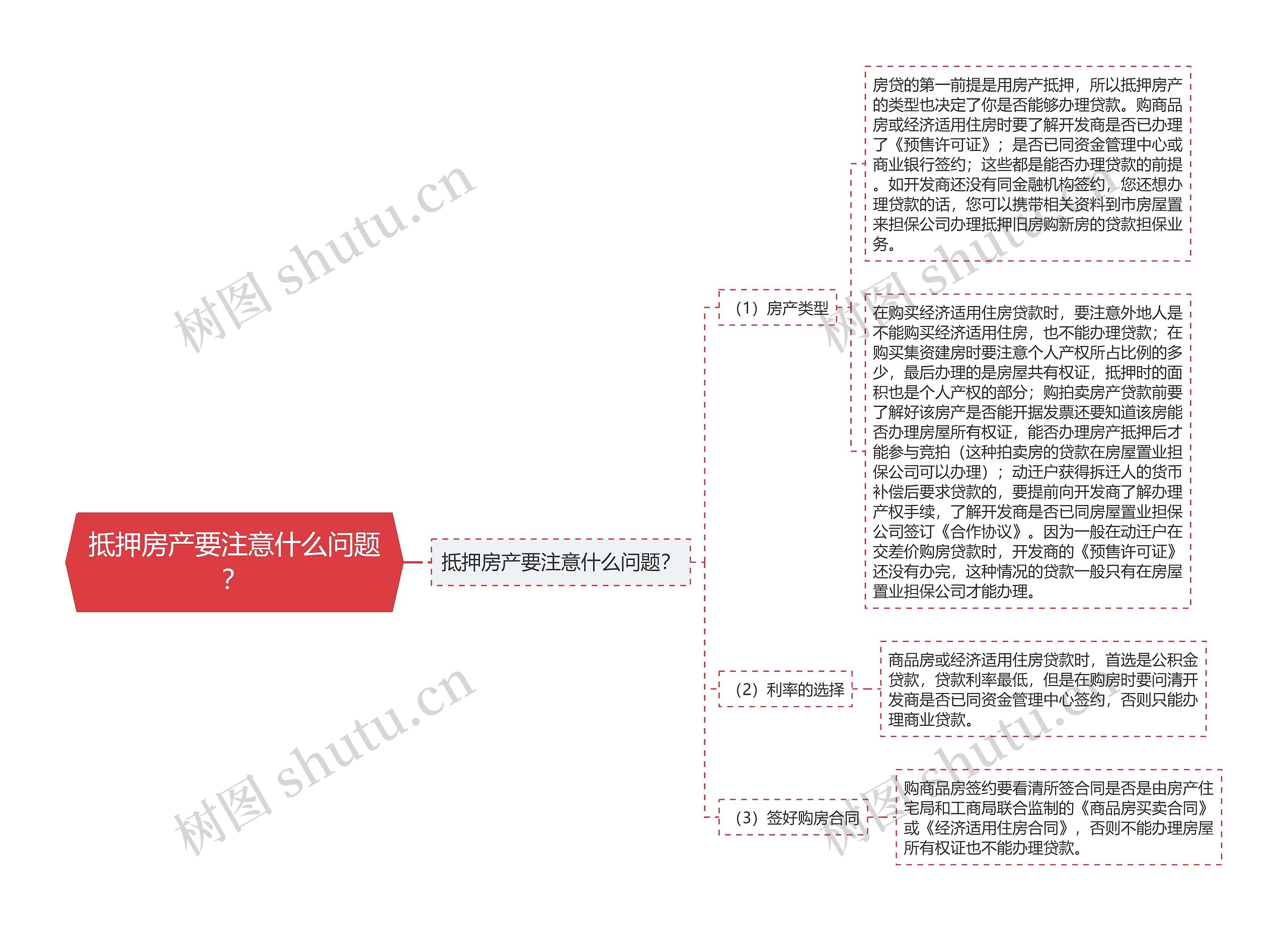 抵押房产要注意什么问题？