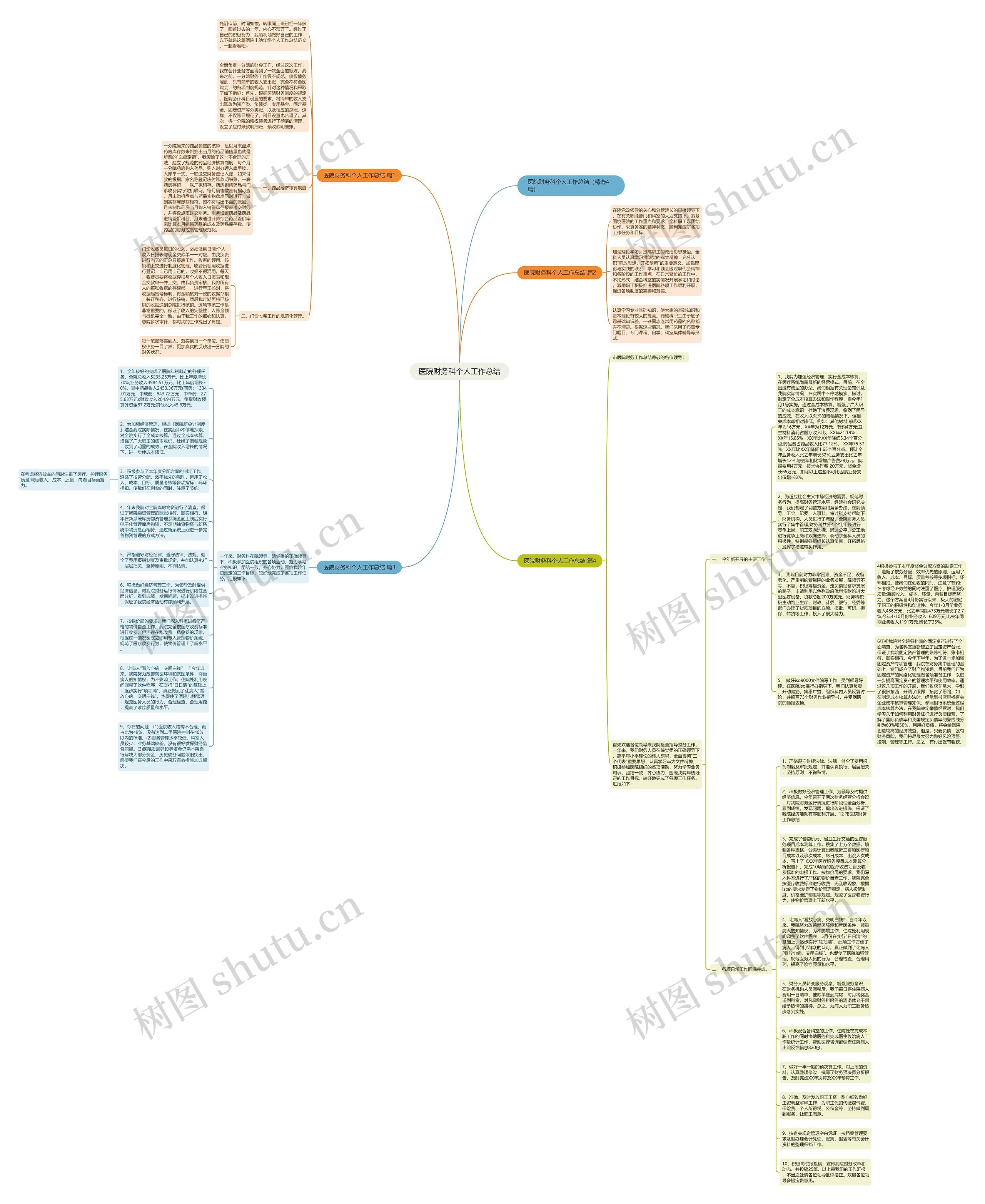 医院财务科个人工作总结思维导图