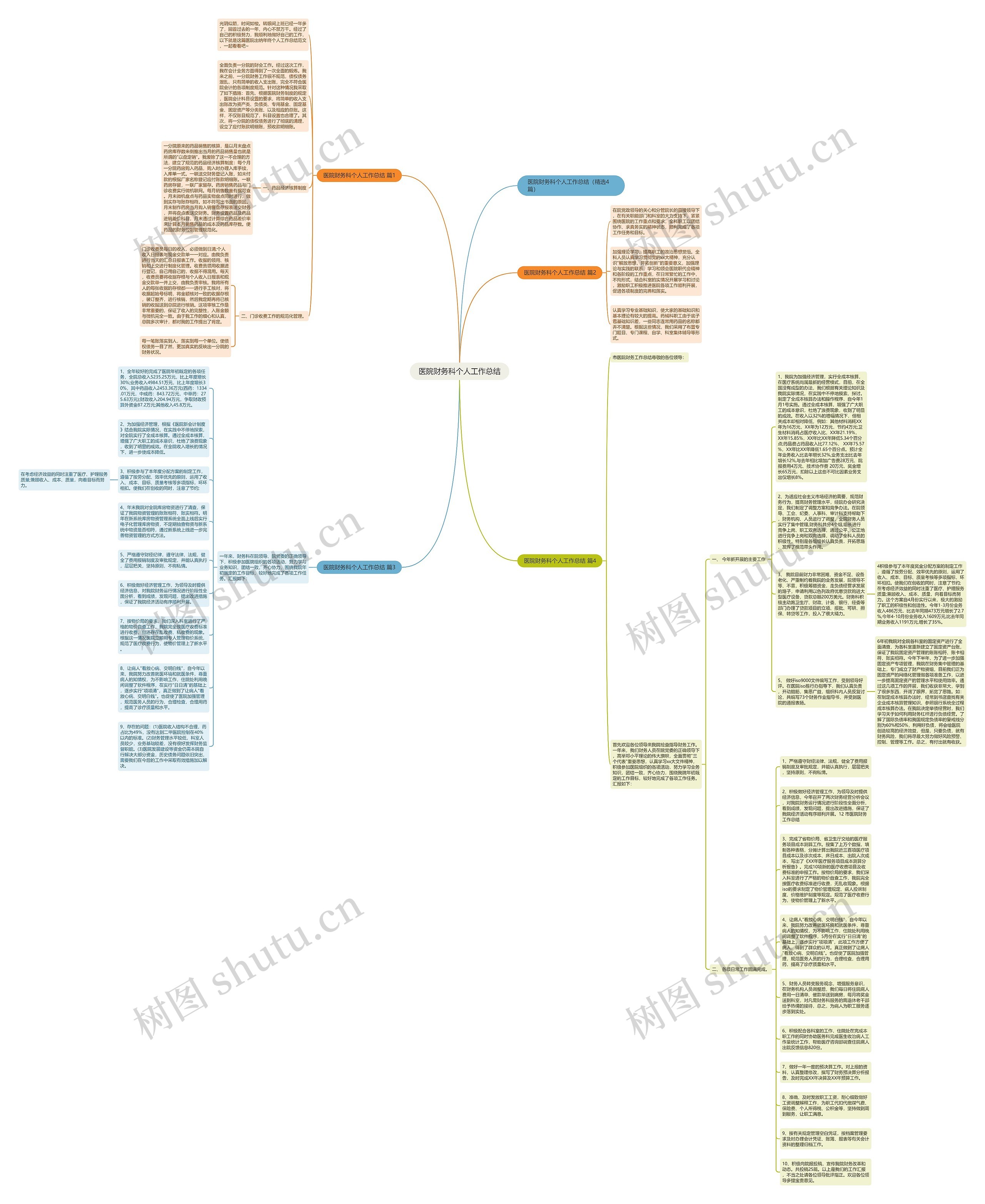 医院财务科个人工作总结思维导图高清图 医院财务科个人工作总结思维导图