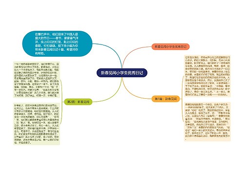 新春见闻小学生优秀日记