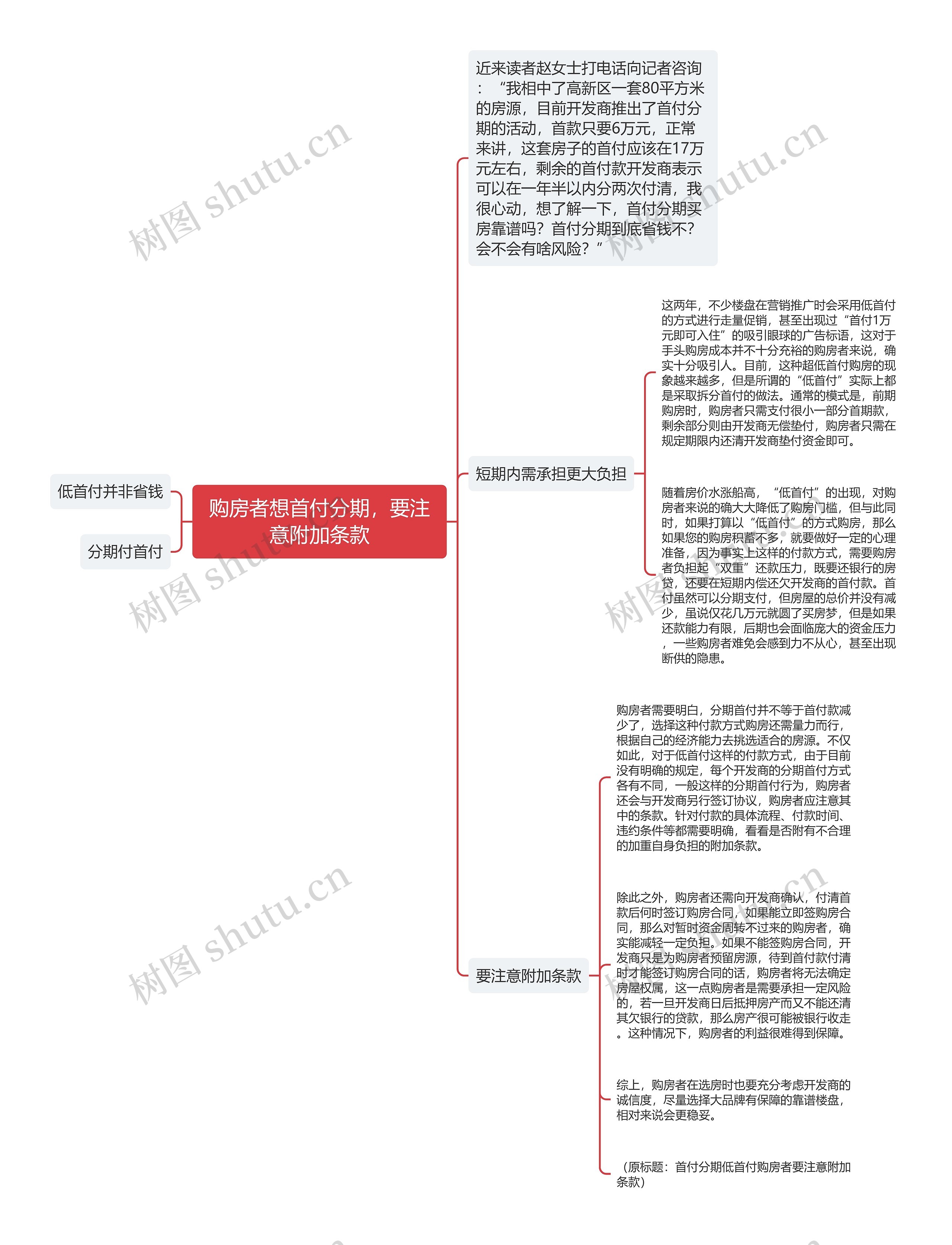 购房者想首付分期，要注意附加条款思维导图