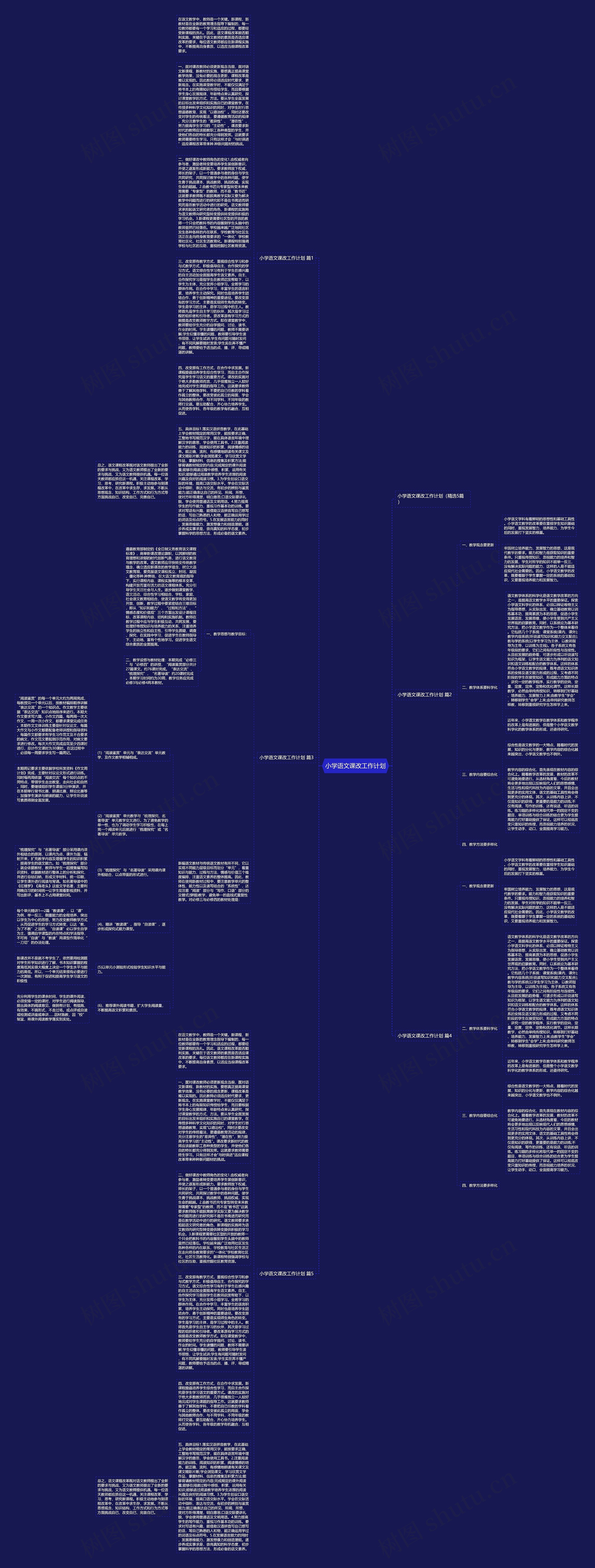 小学语文课改工作计划思维导图