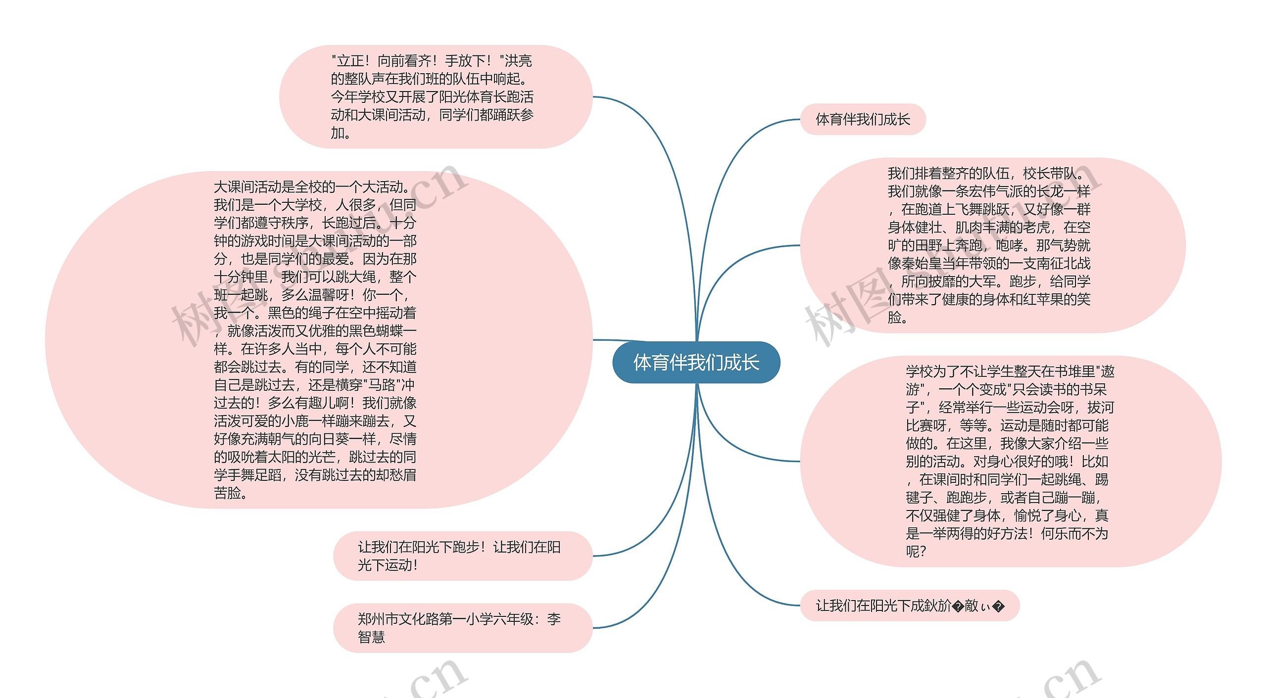 体育伴我们成长思维导图