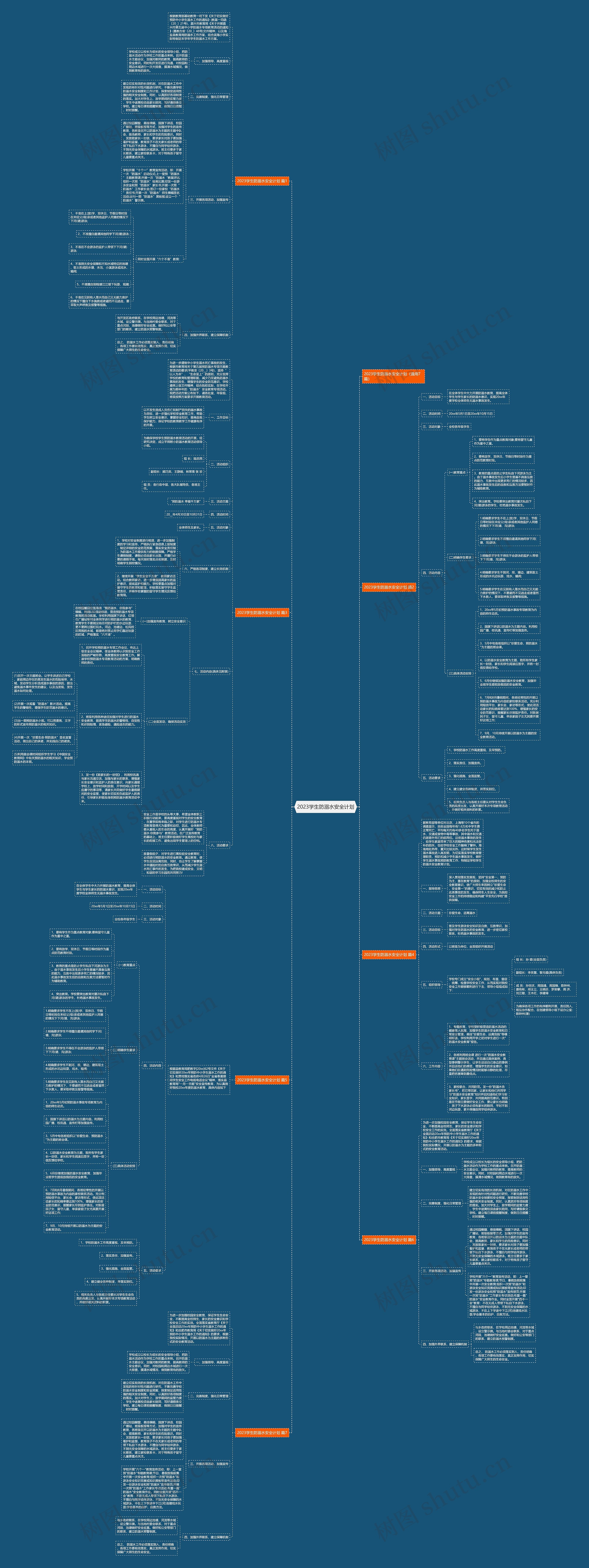 2023学生防溺水安全计划思维导图