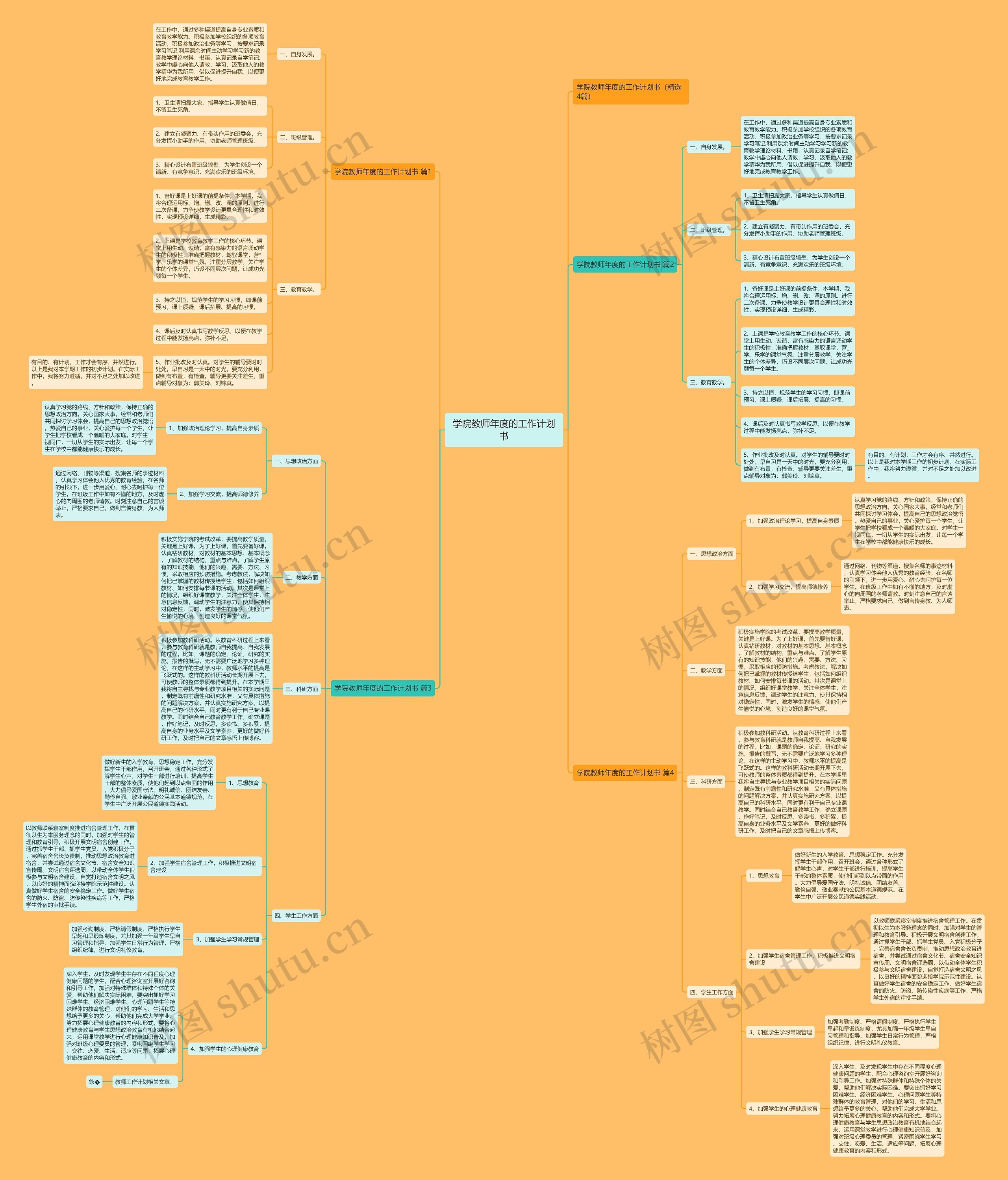 学院教师年度的工作计划书思维导图