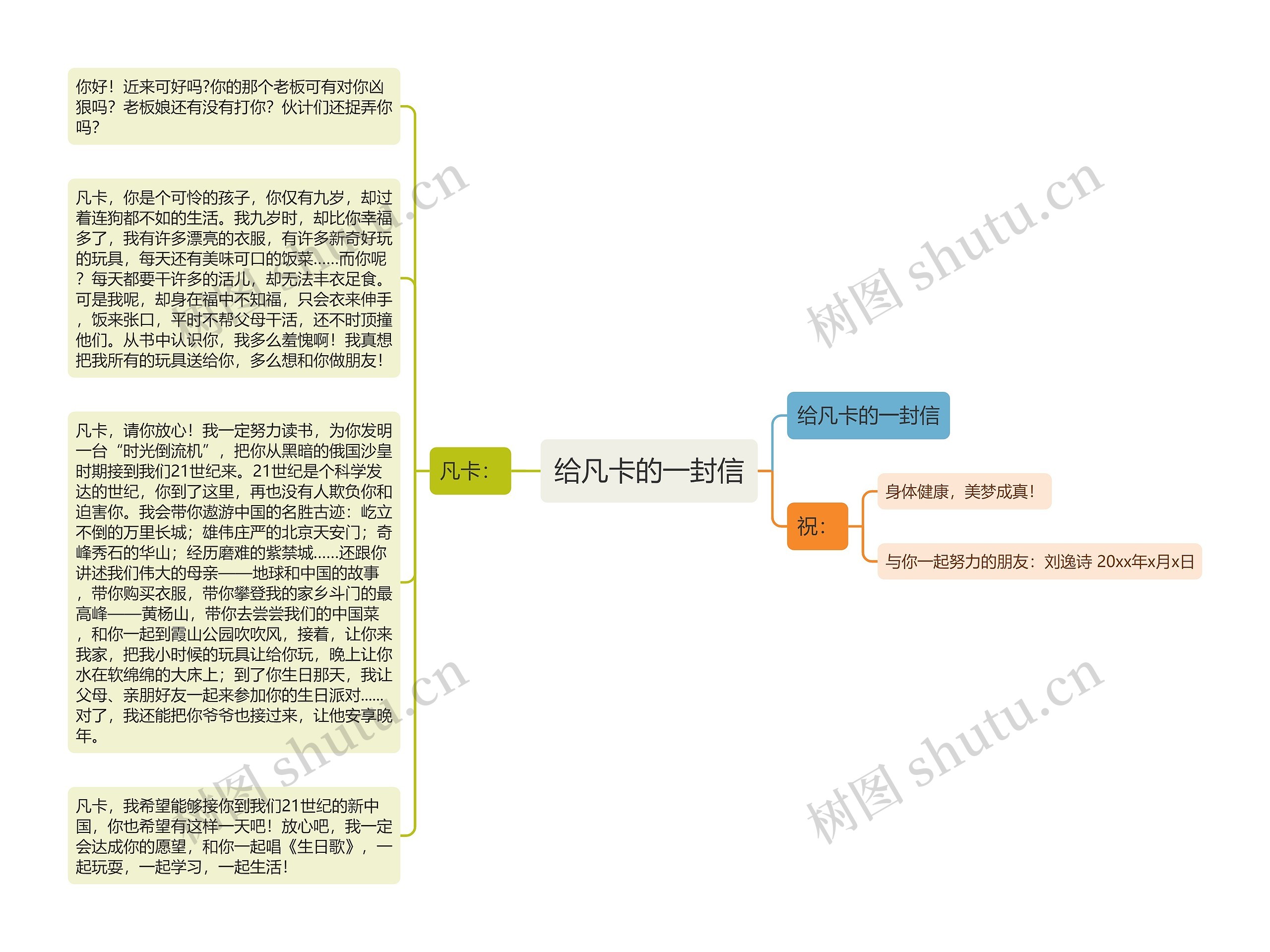 给凡卡的一封信