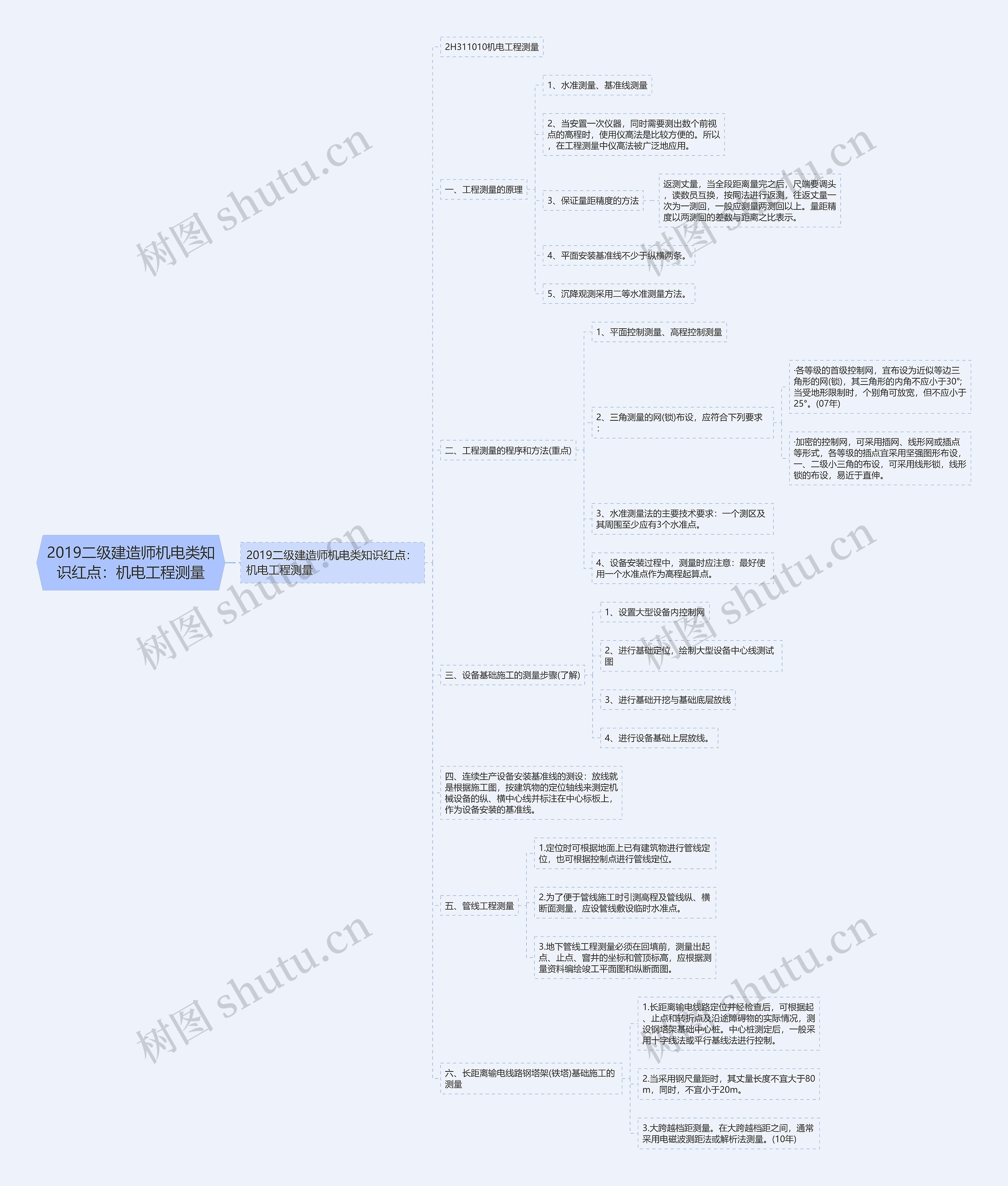 2019二级建造师机电类知识红点:机电工程测量 2019二级建造师机电类知识红点:机电工程测量