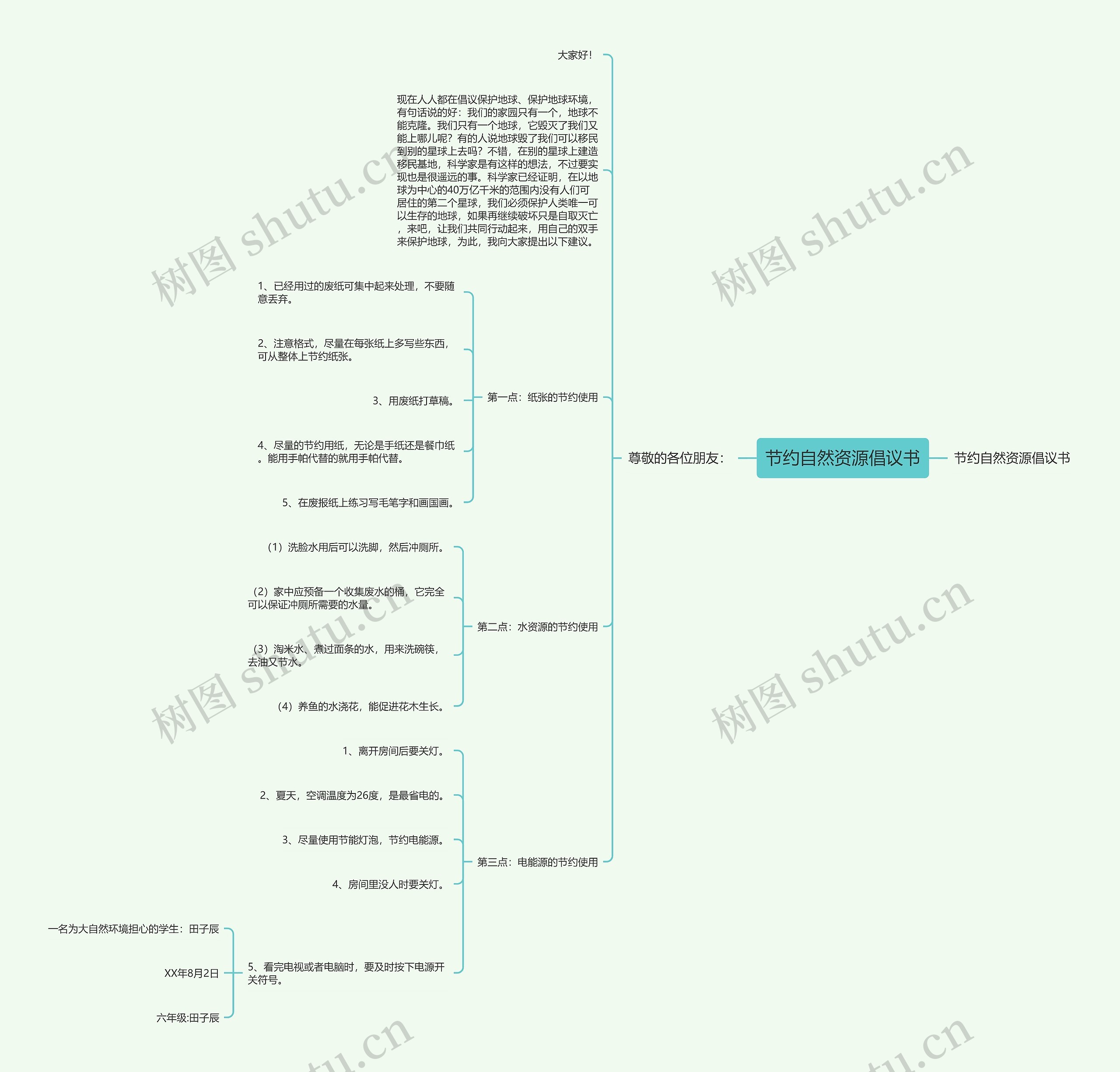 节约自然资源倡议书思维导图高清图 节约自然资源倡议书思维导图