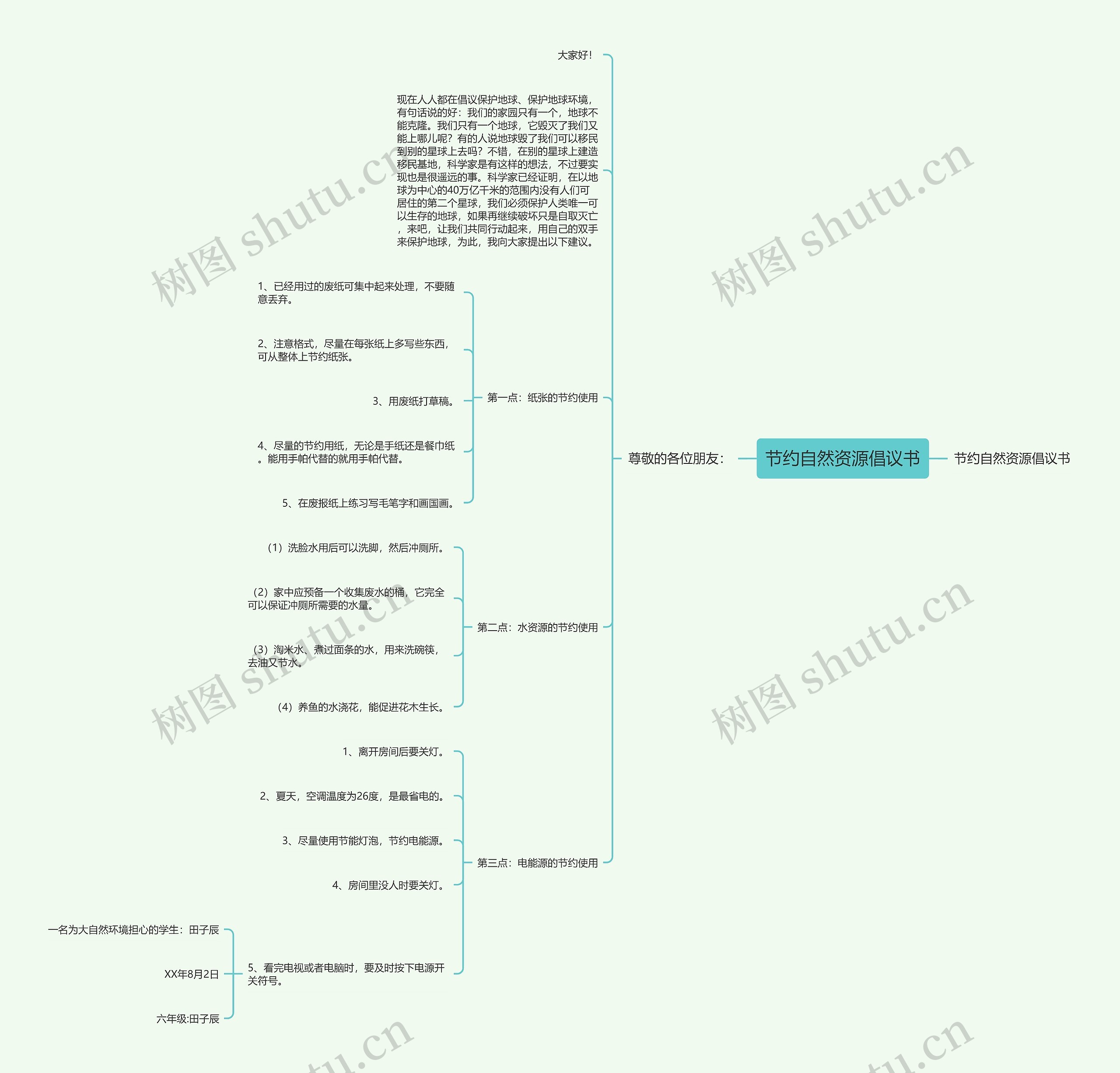 节约自然资源倡议书思维导图