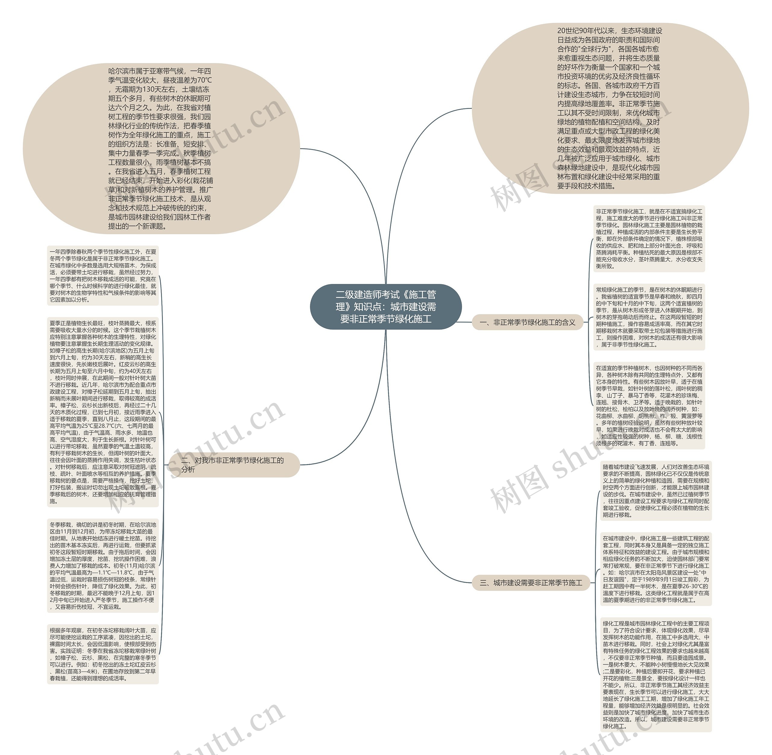 二级建造师考试《施工管理》知识点：城市建设需要非正常季节绿化施工思维导图