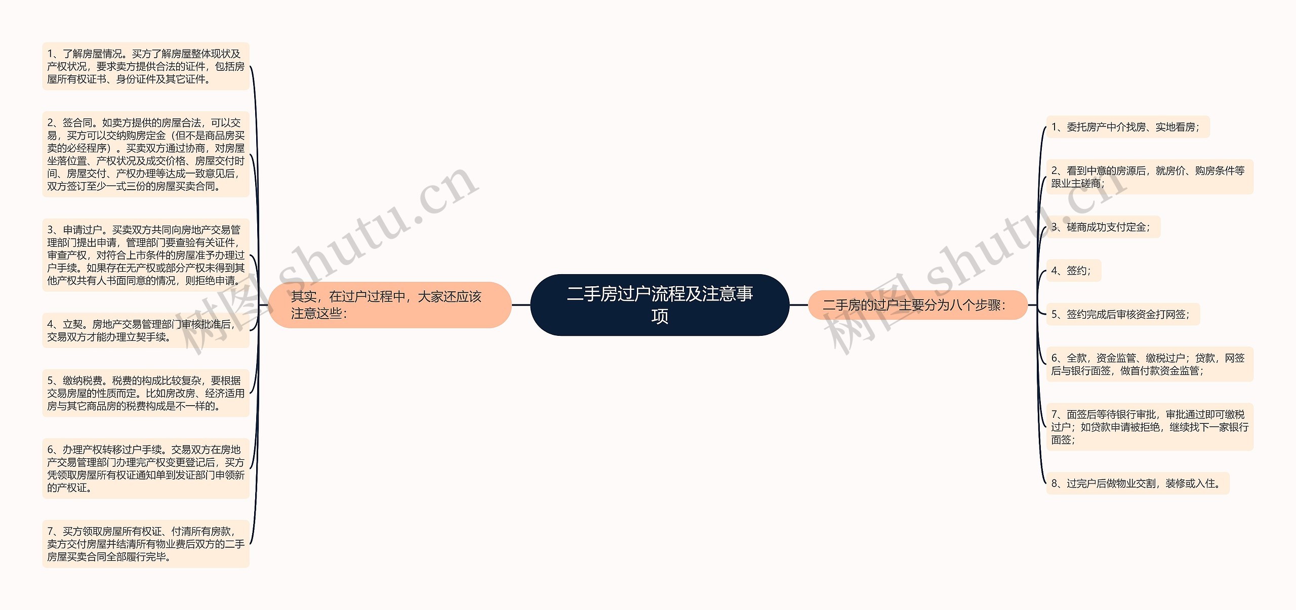 二手房过户流程及注意事项