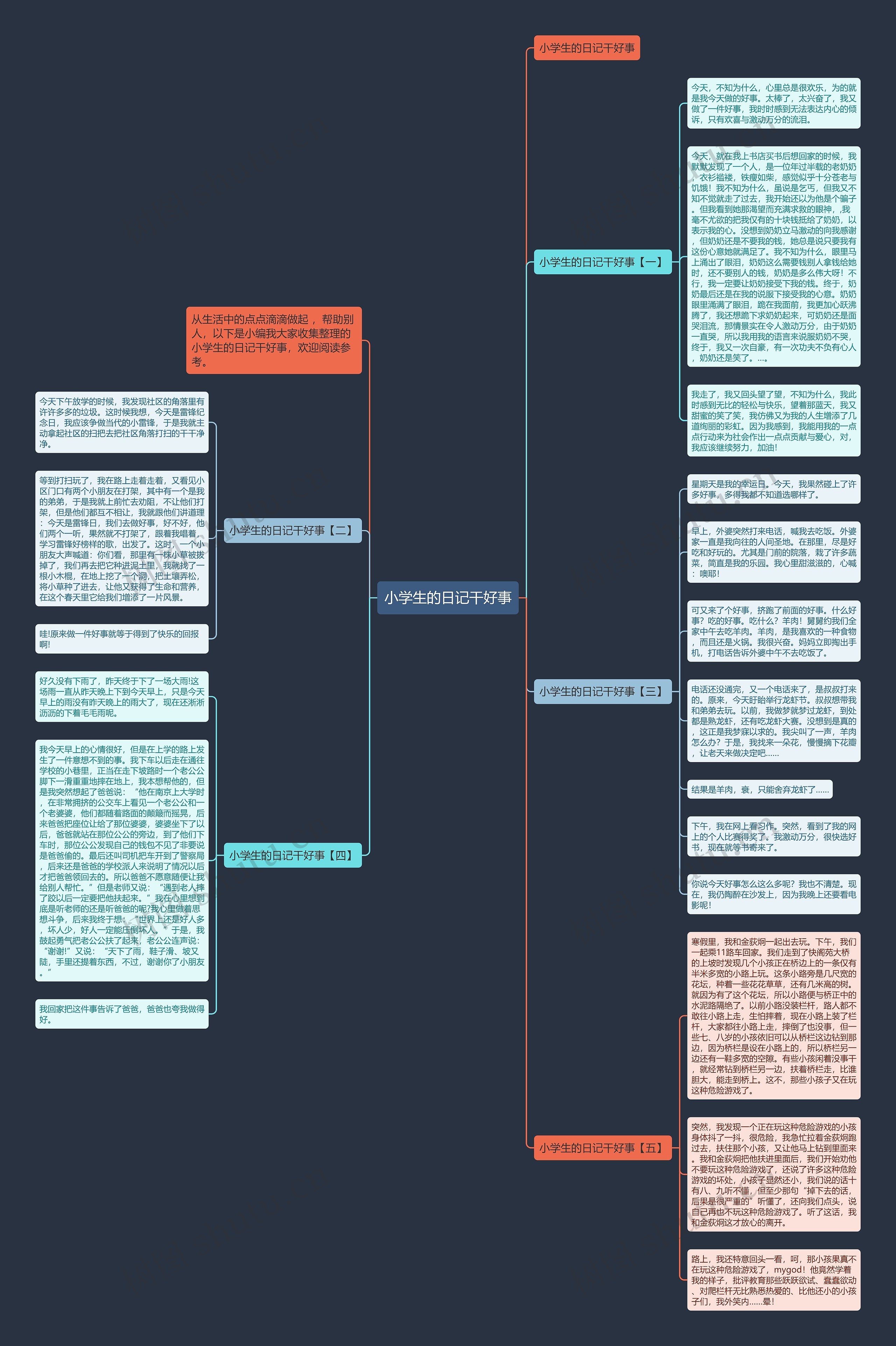 小学生的日记干好事思维导图
