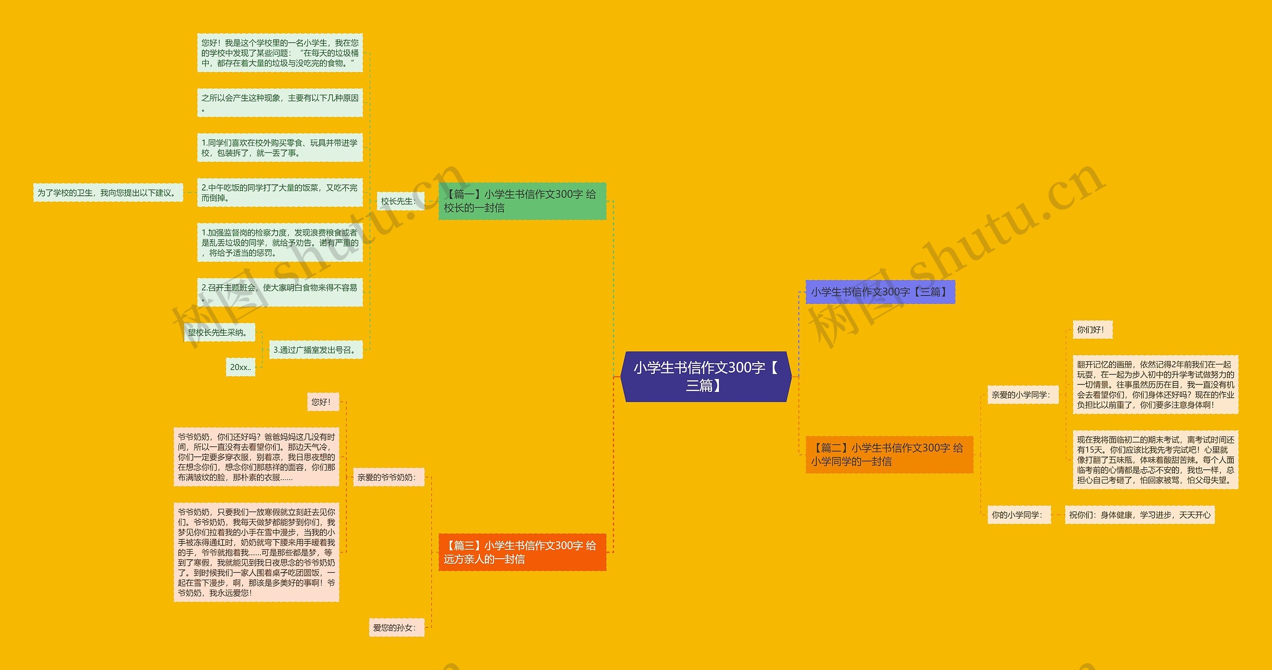 小学生书信作文300字【三篇】思维导图