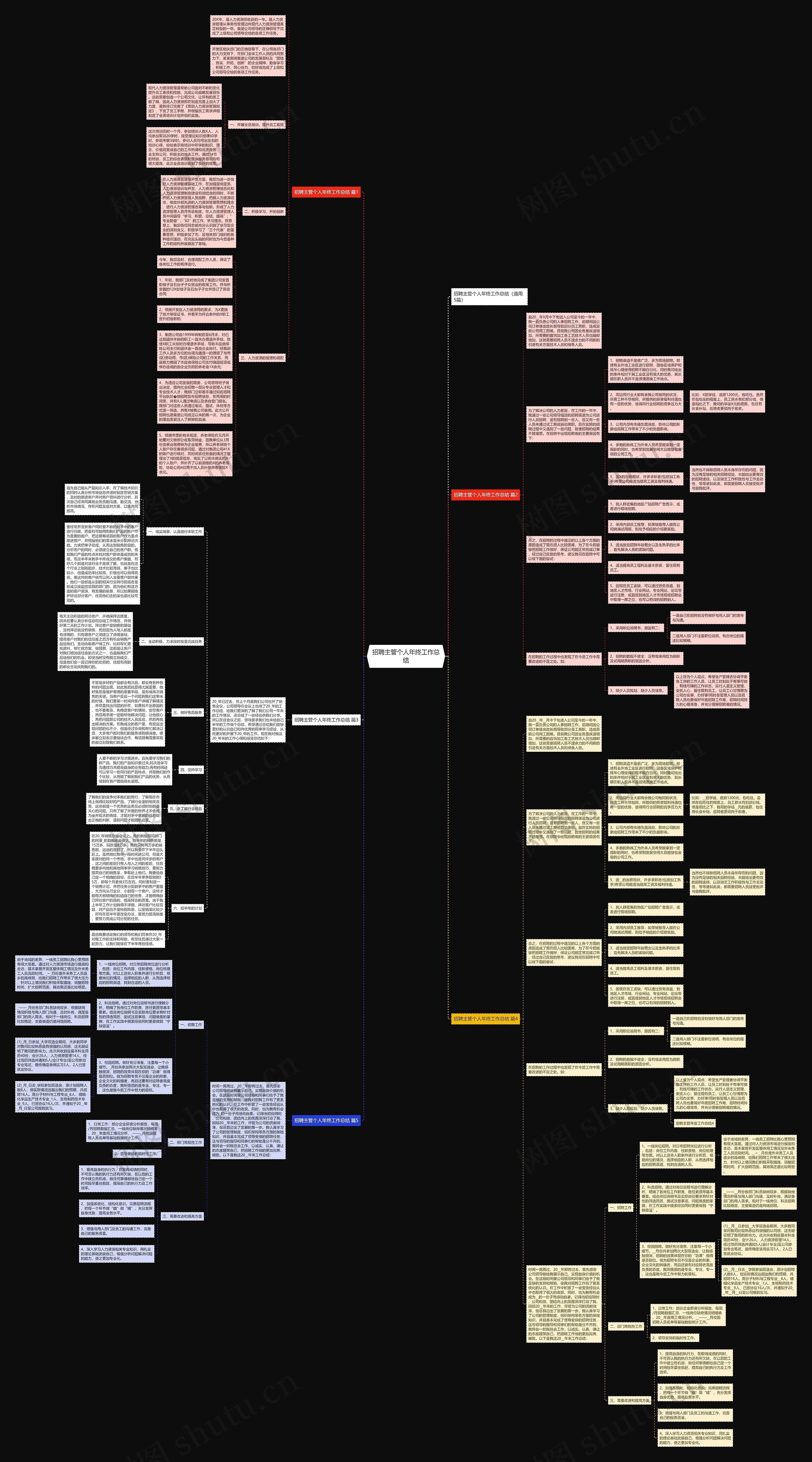 招聘主管个人年终工作总结思维导图