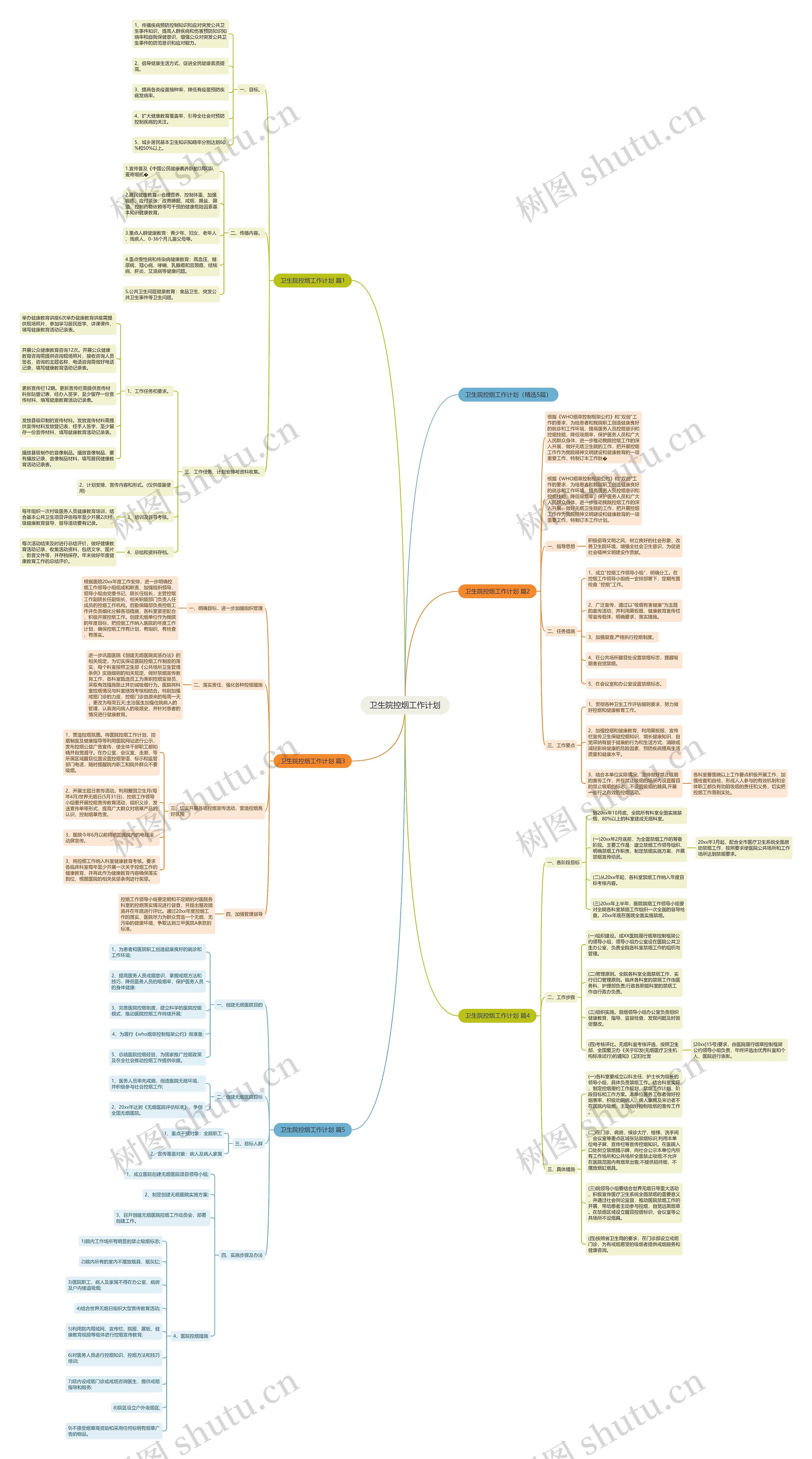 卫生院控烟工作计划思维导图